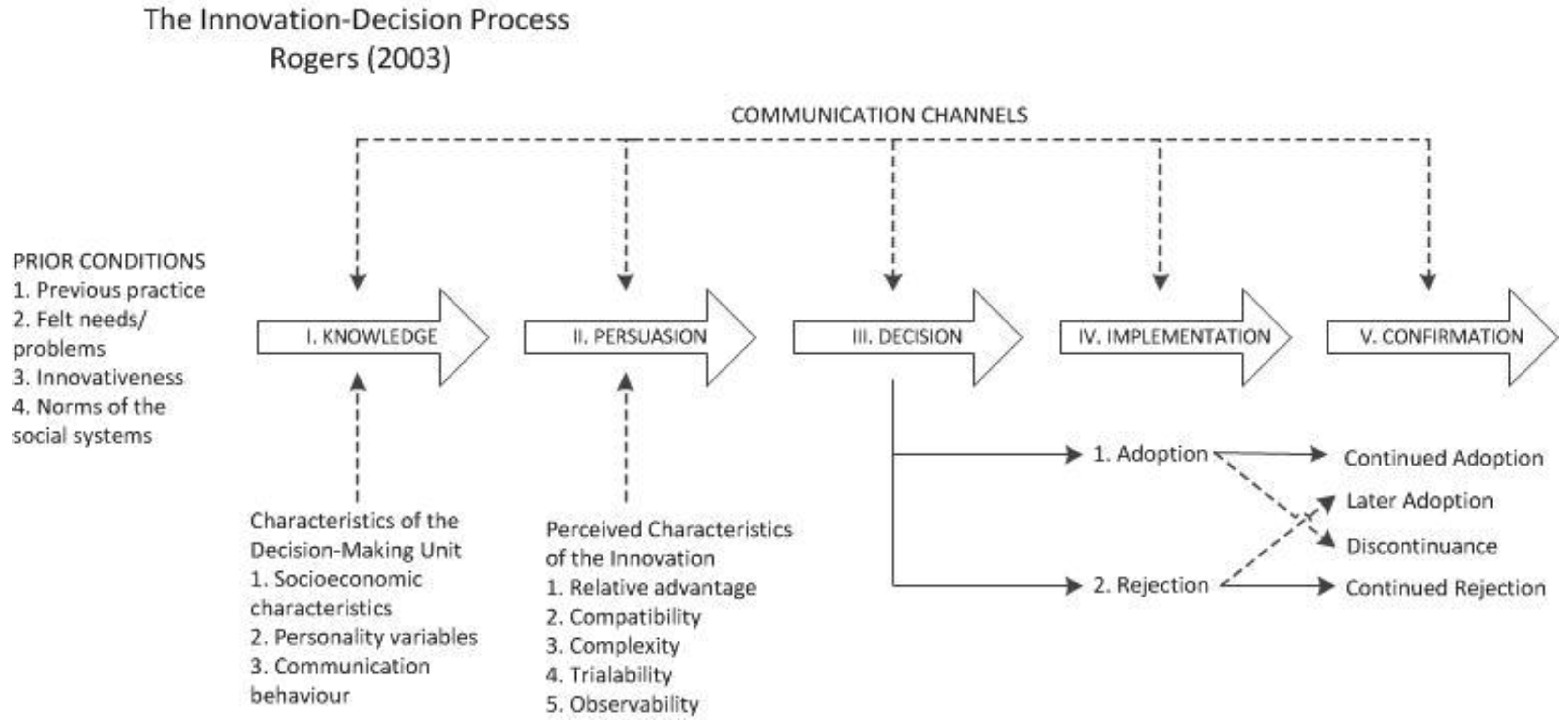 Sustainability 10 02997 g001