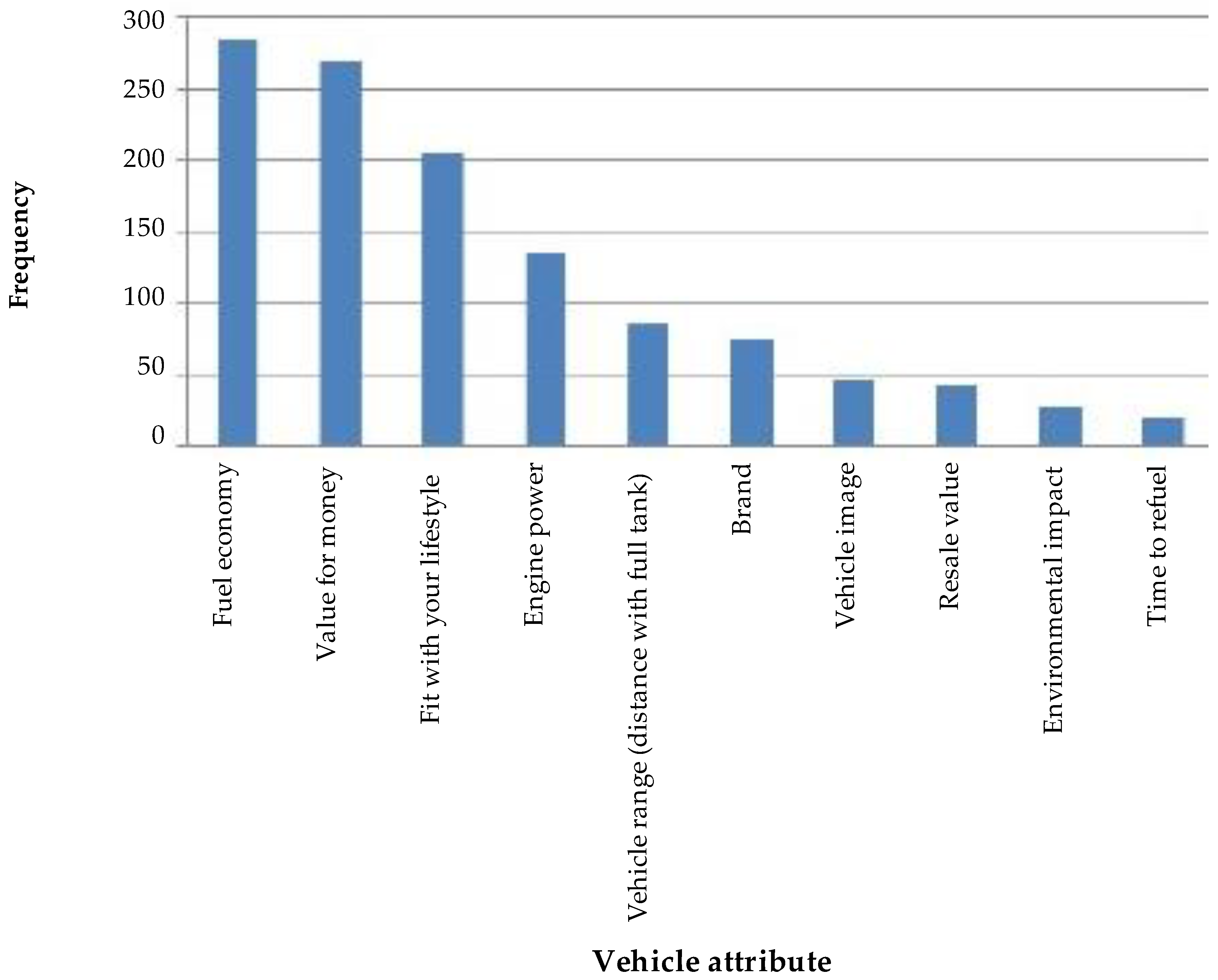 Sustainability 10 02997 g003