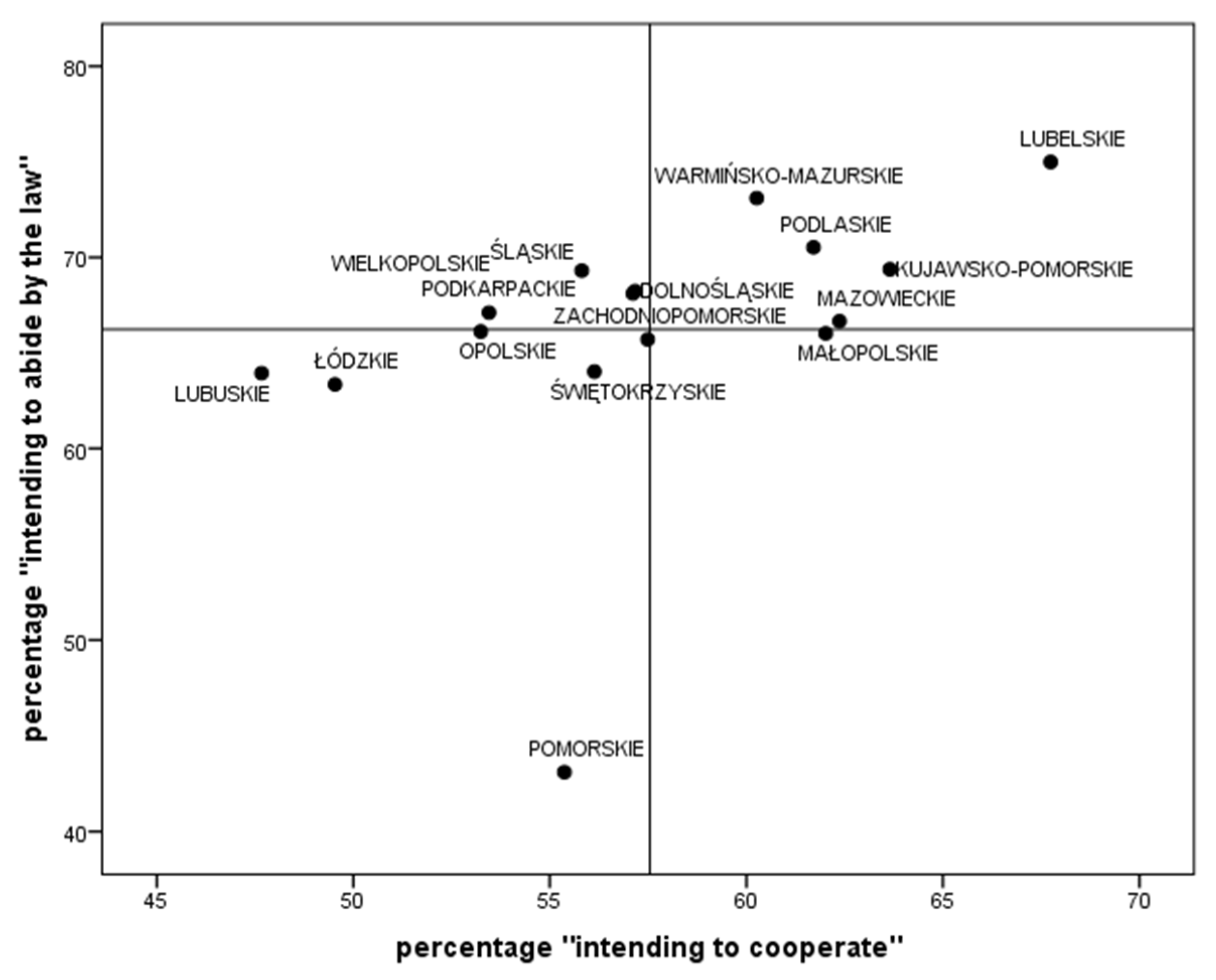 Sustainability 10 03000 g003