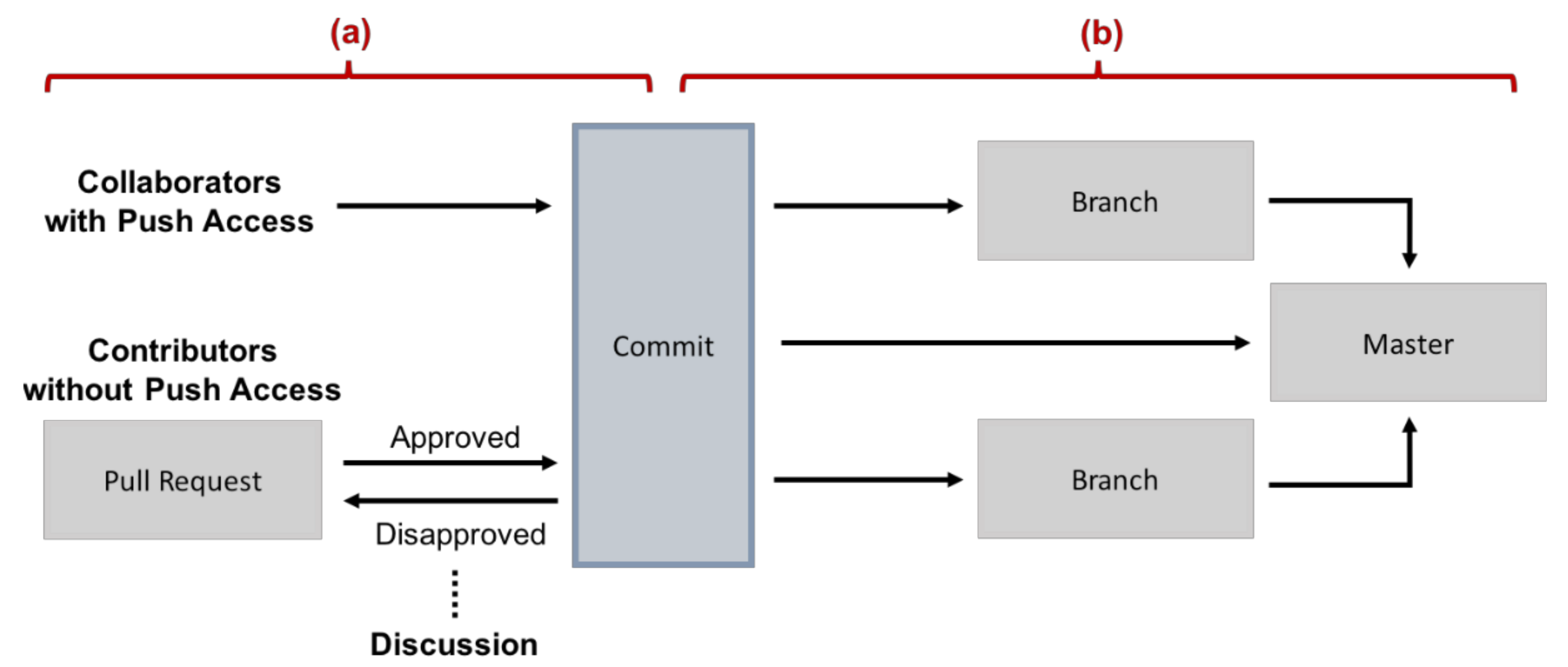 Sustainability 10 03001 g002