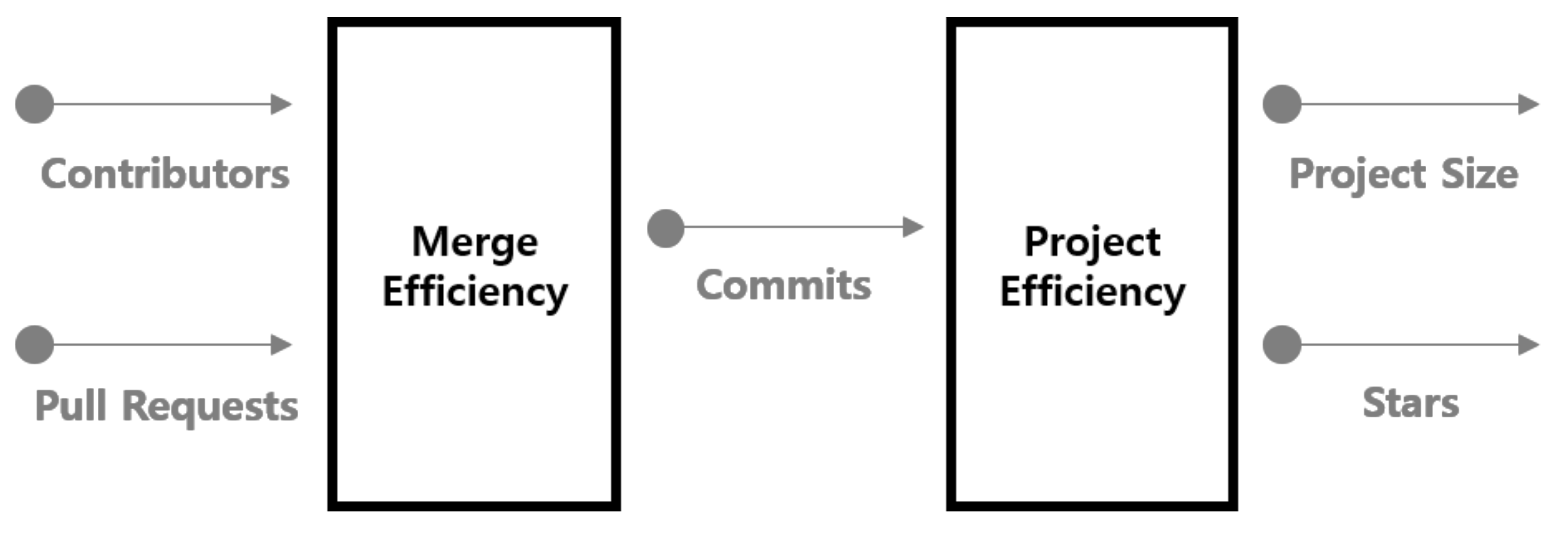 Sustainability 10 03001 g003