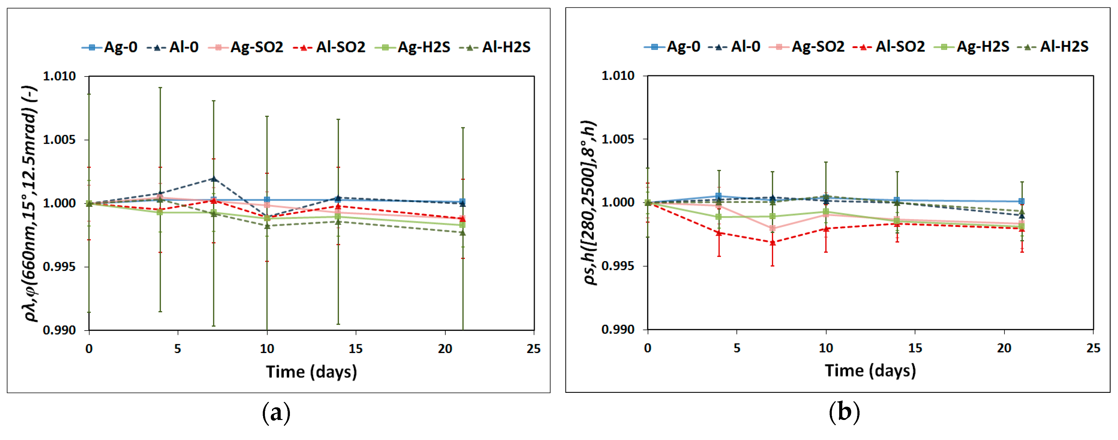 Sustainability 10 03008 g003 Sustainability 10 03008 g003