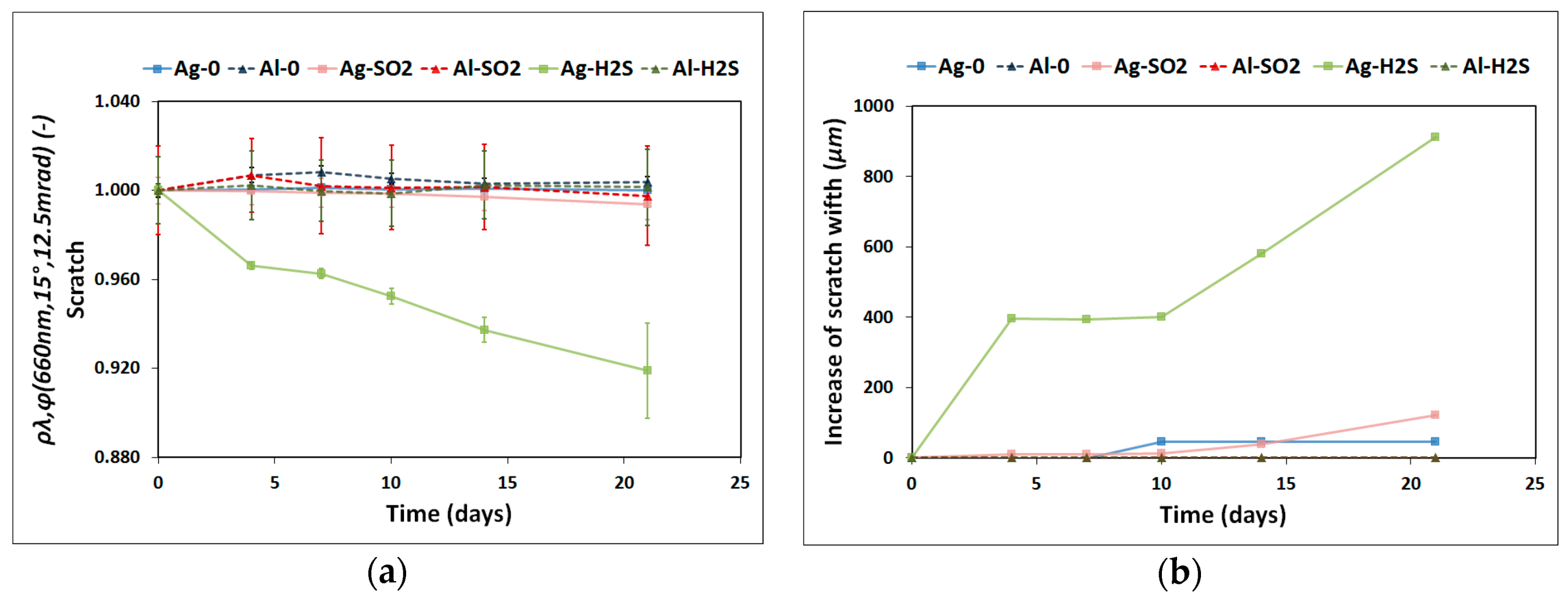 Sustainability 10 03008 g009 Sustainability 10 03008 g009