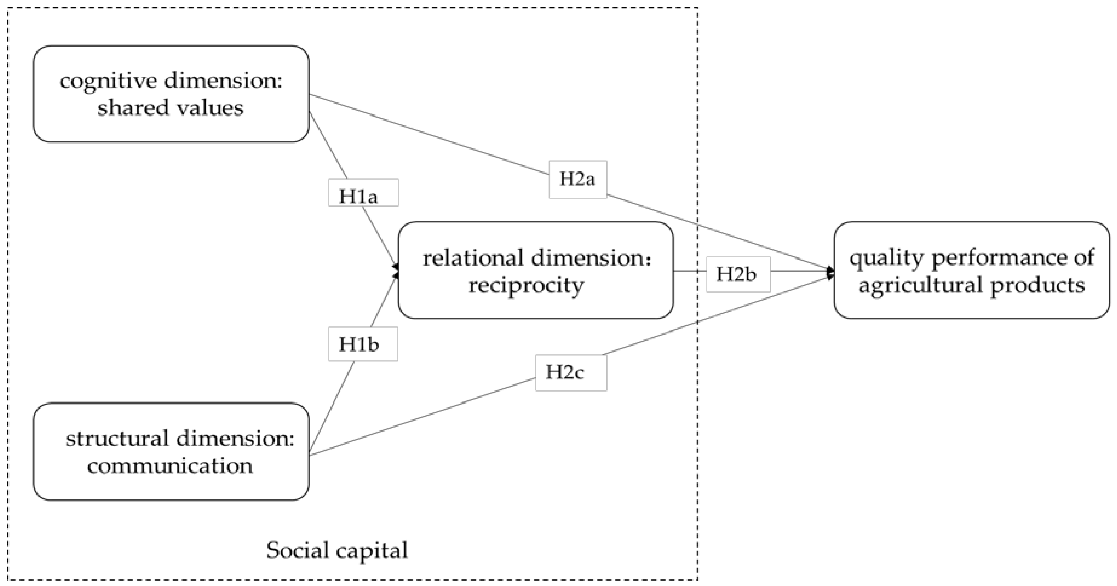 Sustainability 10 03009 g001 Sustainability 10 03009 g001