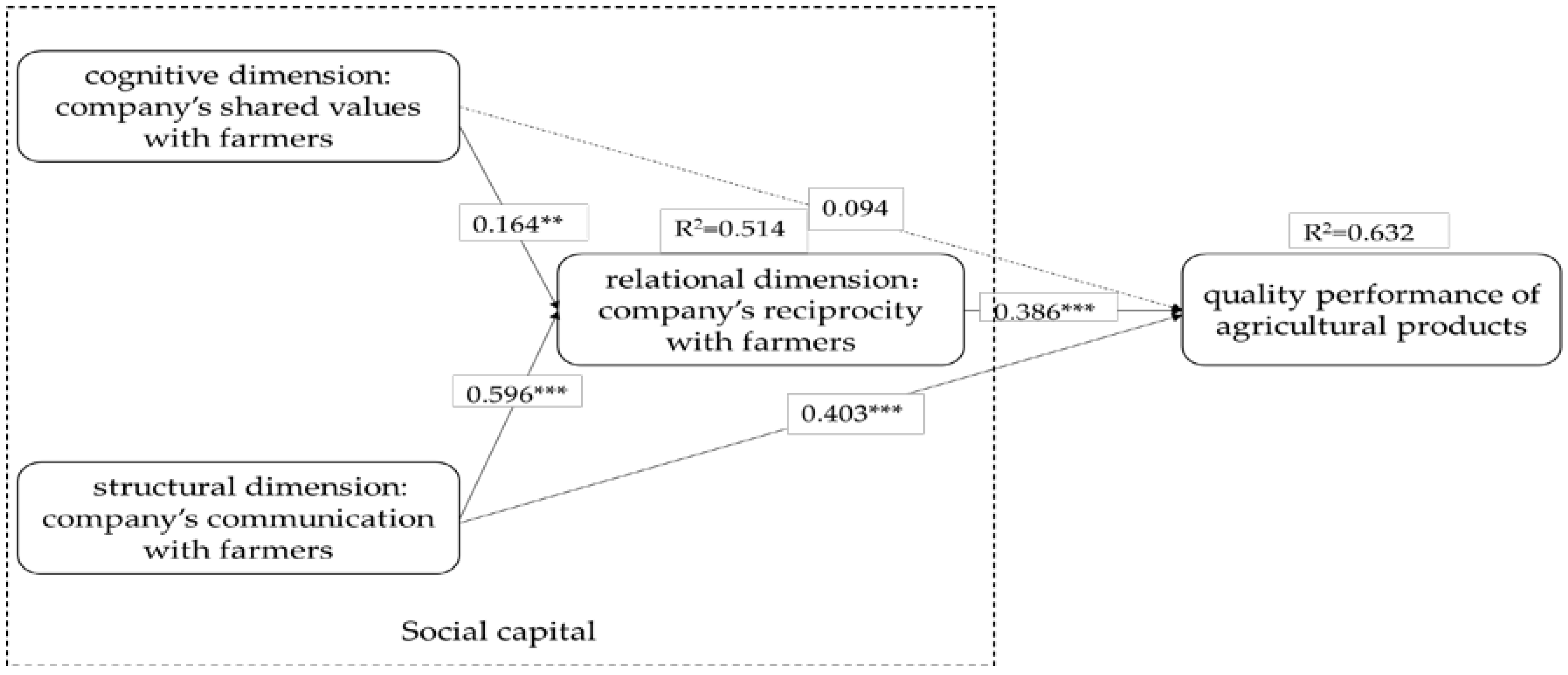 Sustainability 10 03009 g002 Sustainability 10 03009 g002