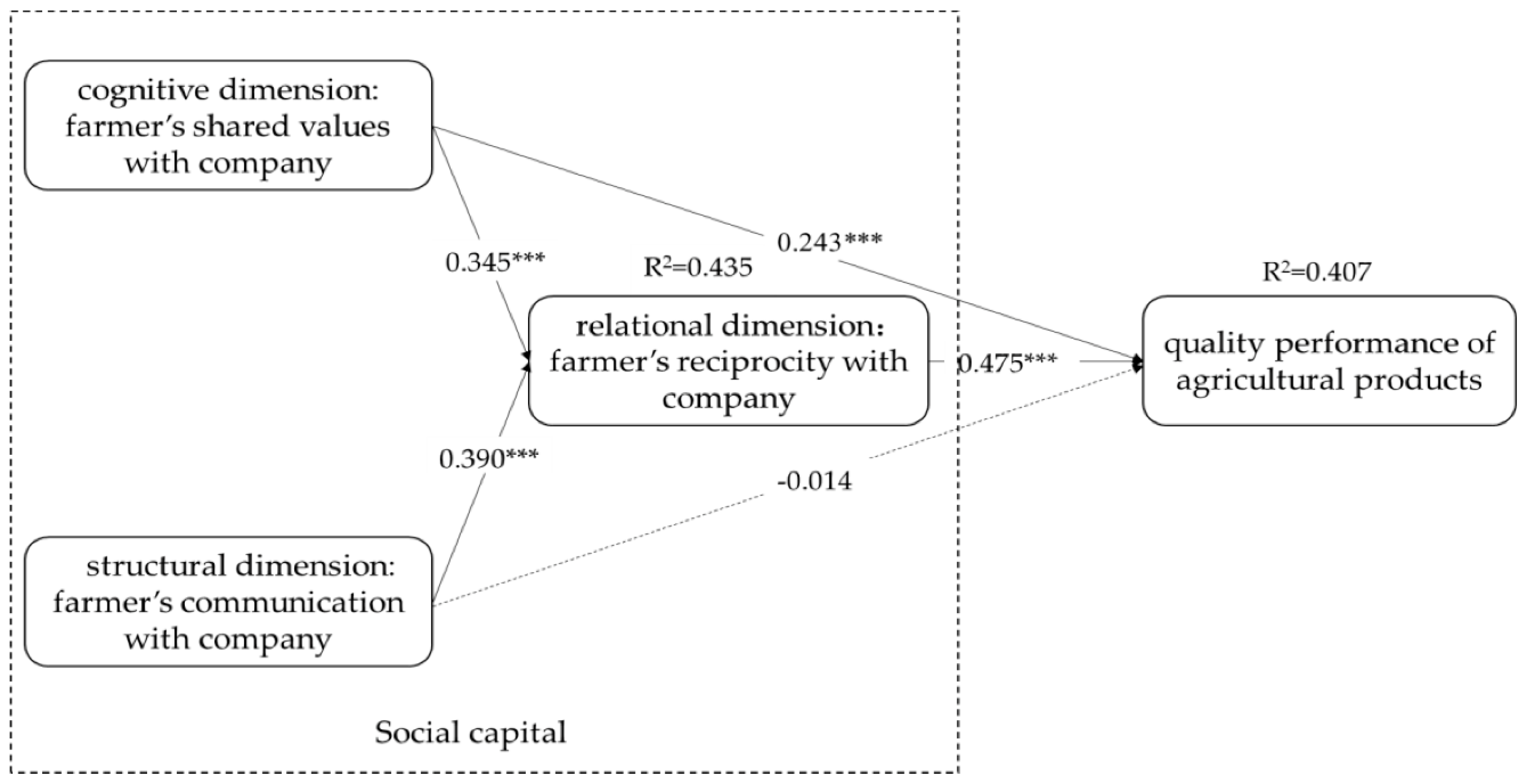 Sustainability 10 03009 g003 Sustainability 10 03009 g003