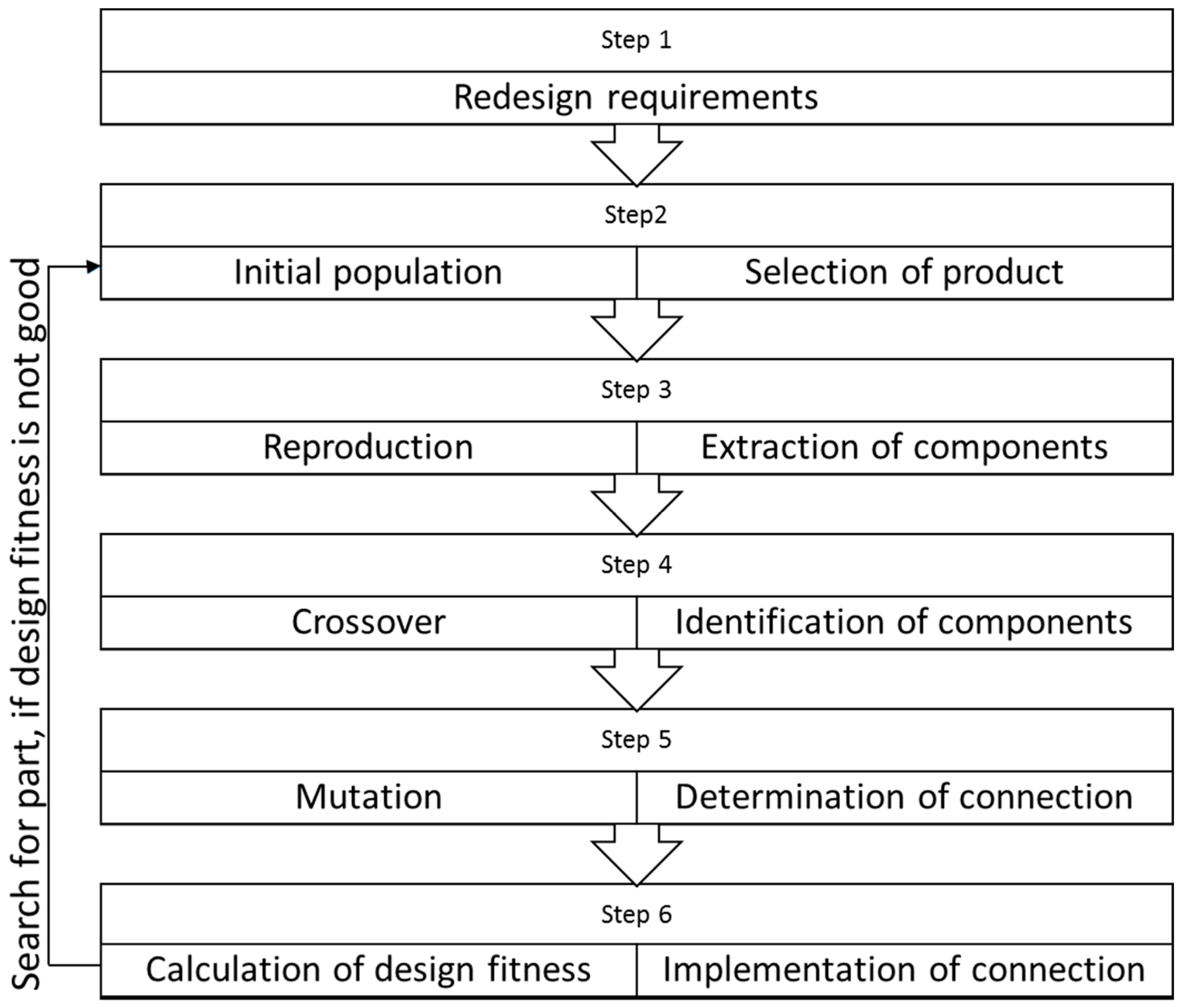 Sustainability 10 03013 g001