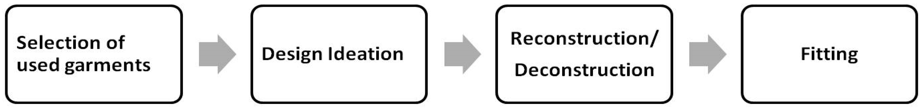 Sustainability 10 03013 g002