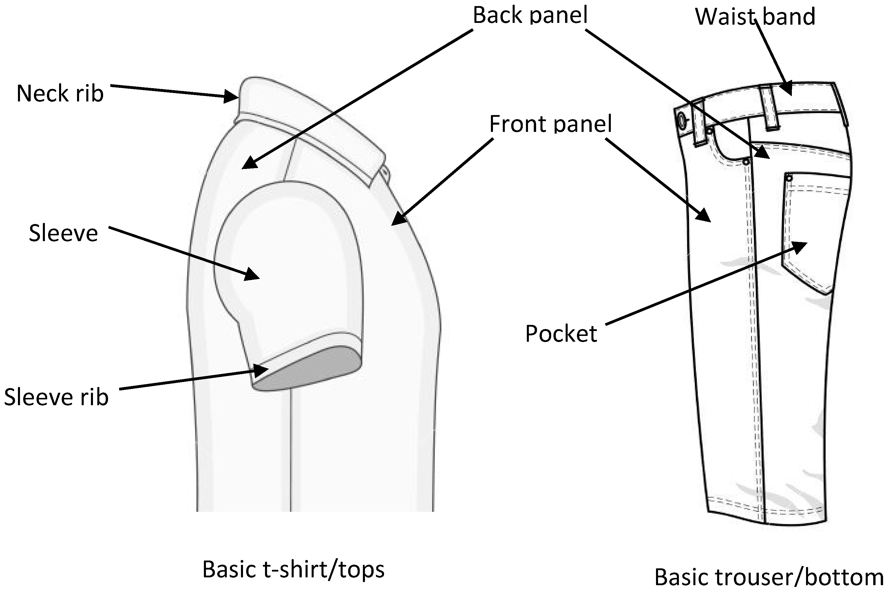 Sustainability 10 03013 g004