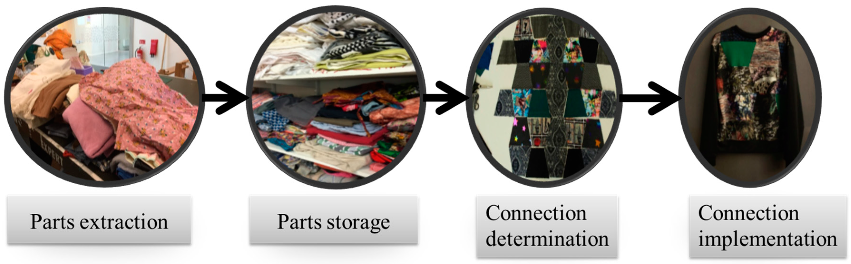 Sustainability 10 03013 g006