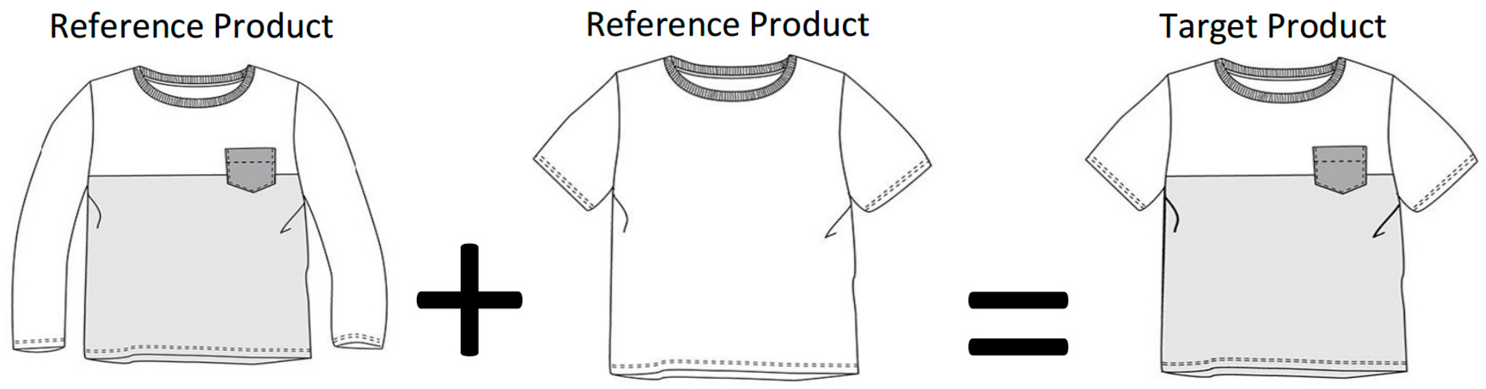 Sustainability 10 03013 g007