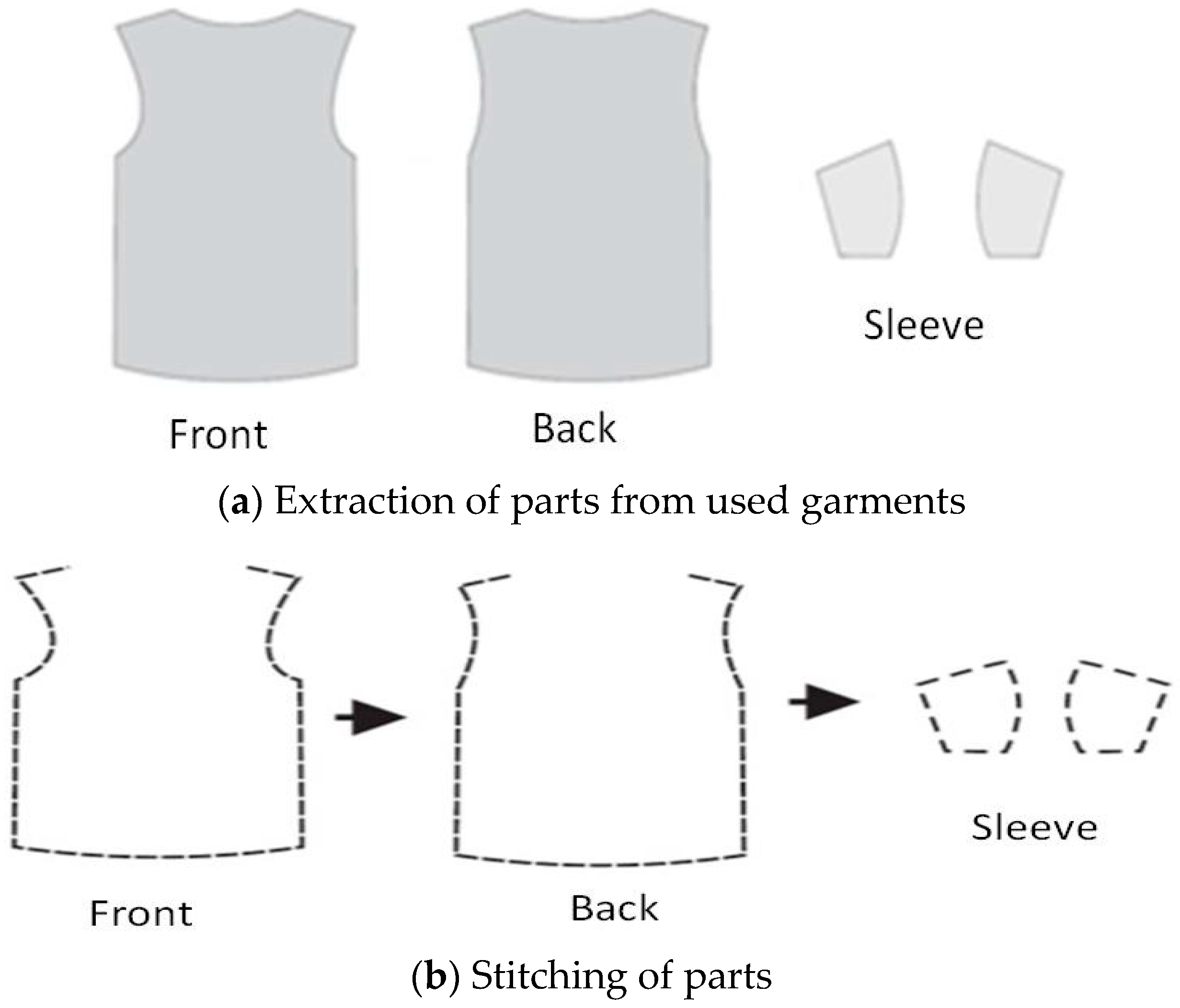 Sustainability 10 03013 g008