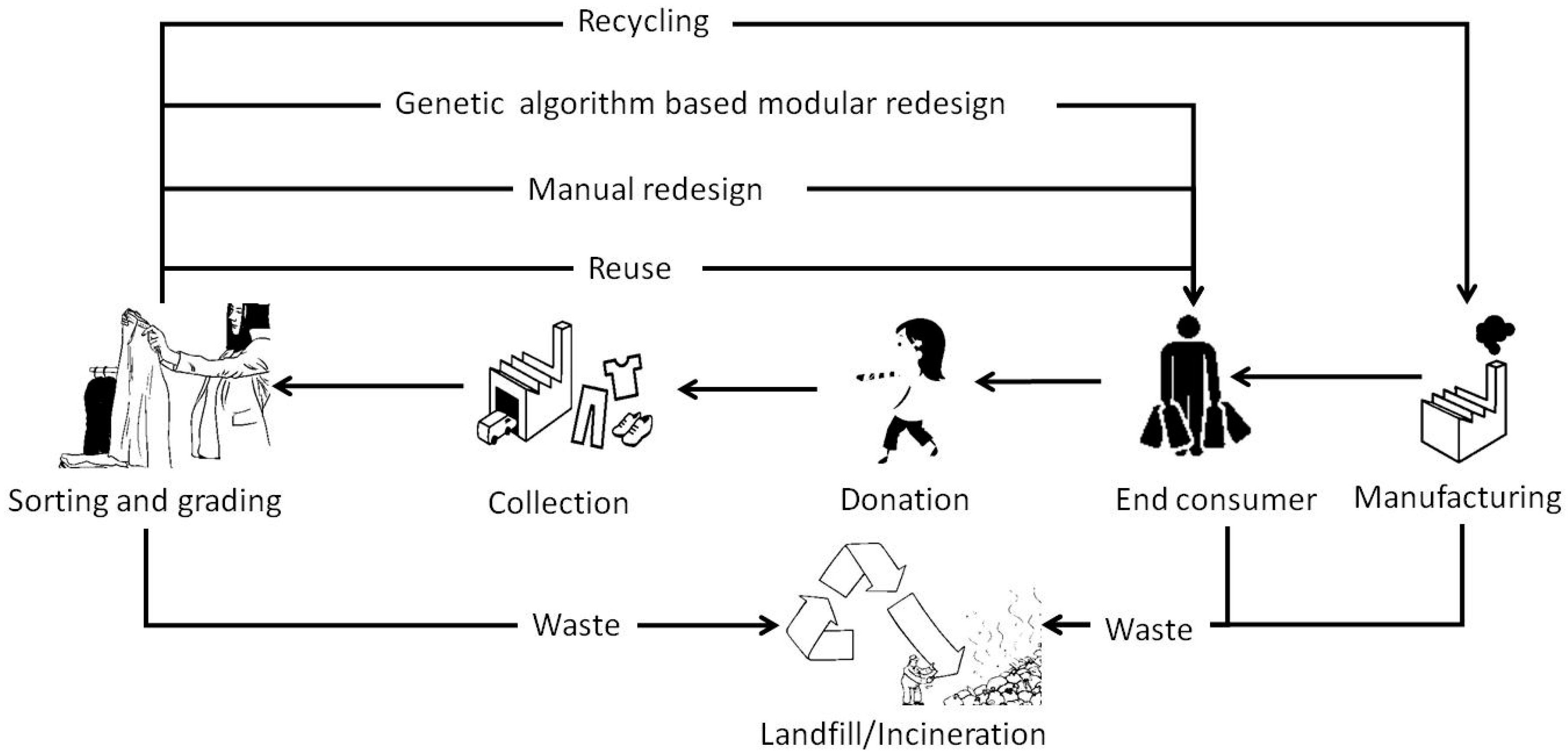 Sustainability 10 03013 g009