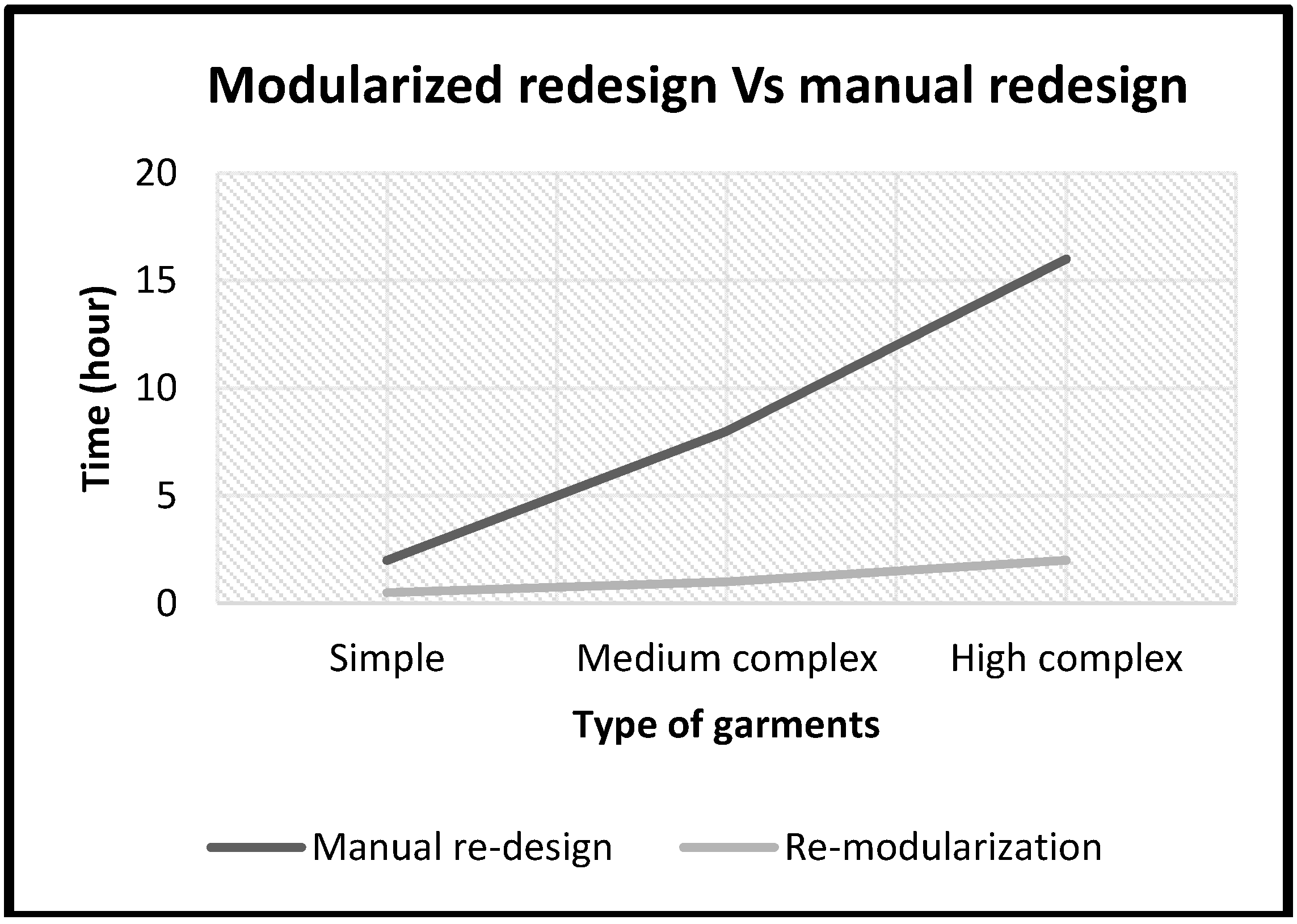 Sustainability 10 03013 g010