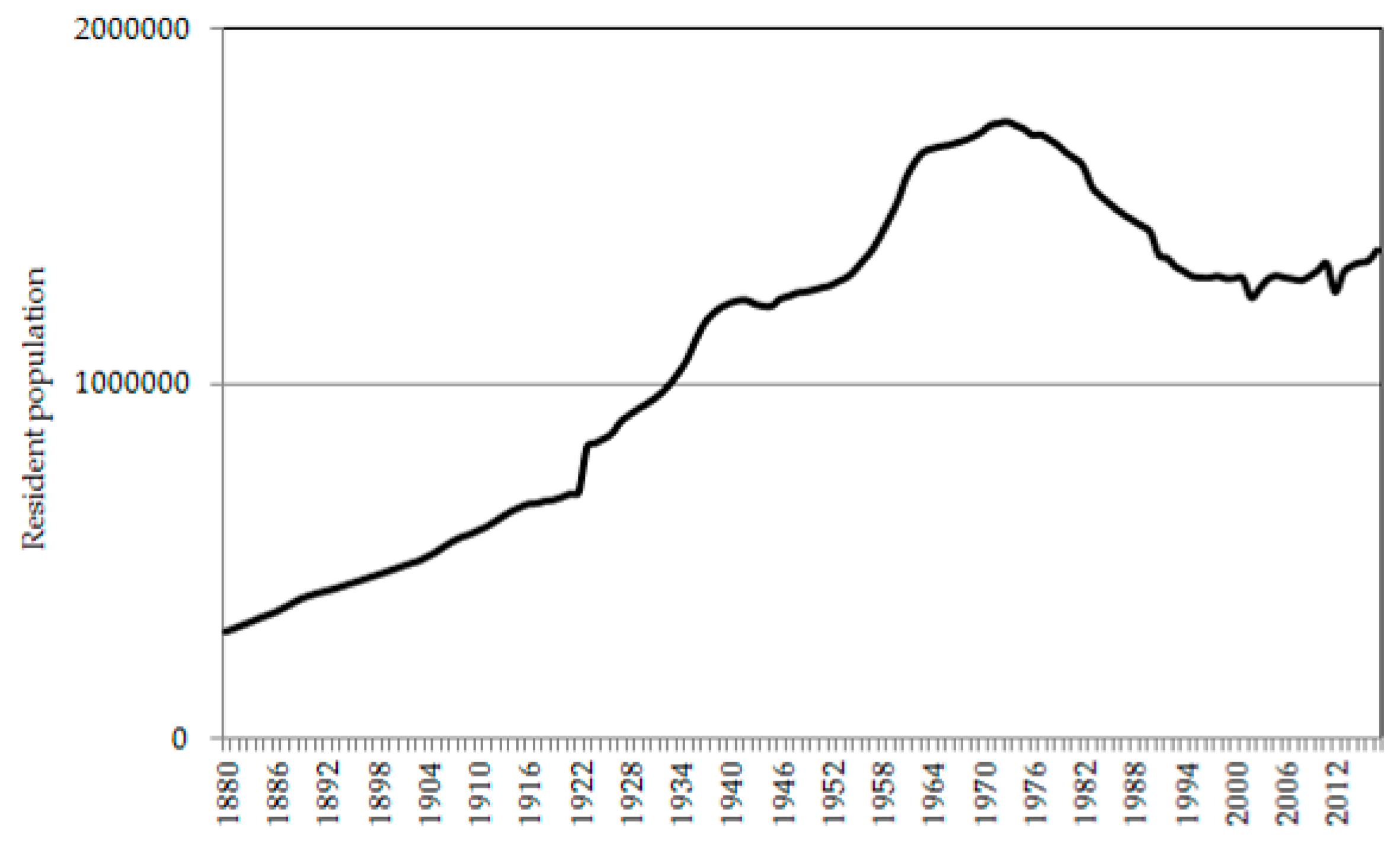 Sustainability Free FullText Toward a New Cycle ShortTerm