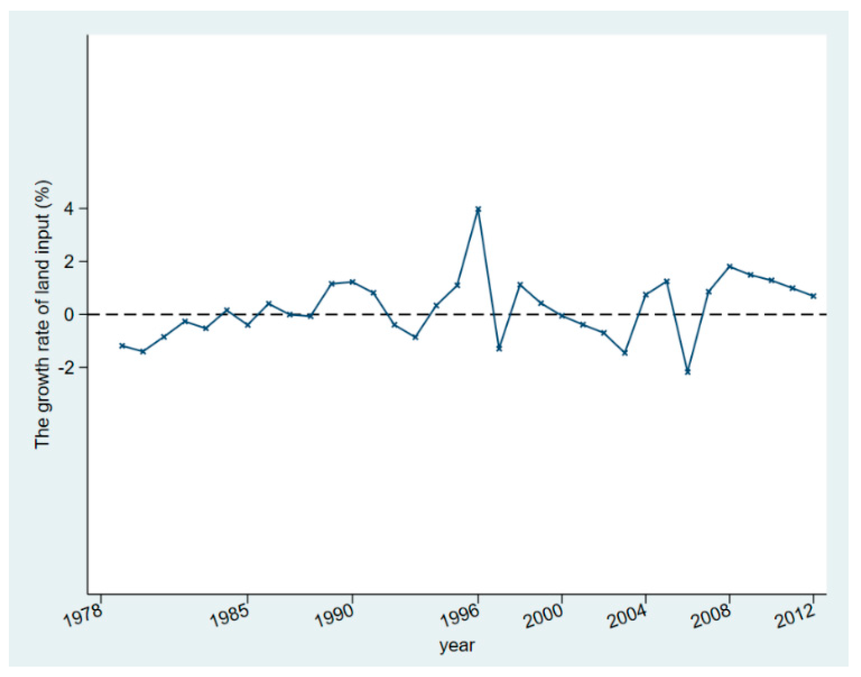 Sustainability 10 03015 g0a1 Sustainability 10 03015 g0a1