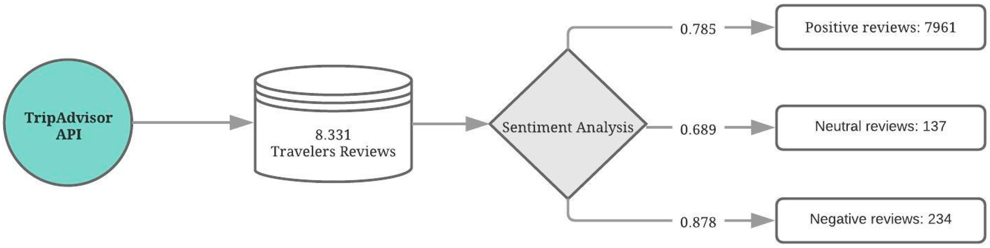 Sustainability 10 03016 g001