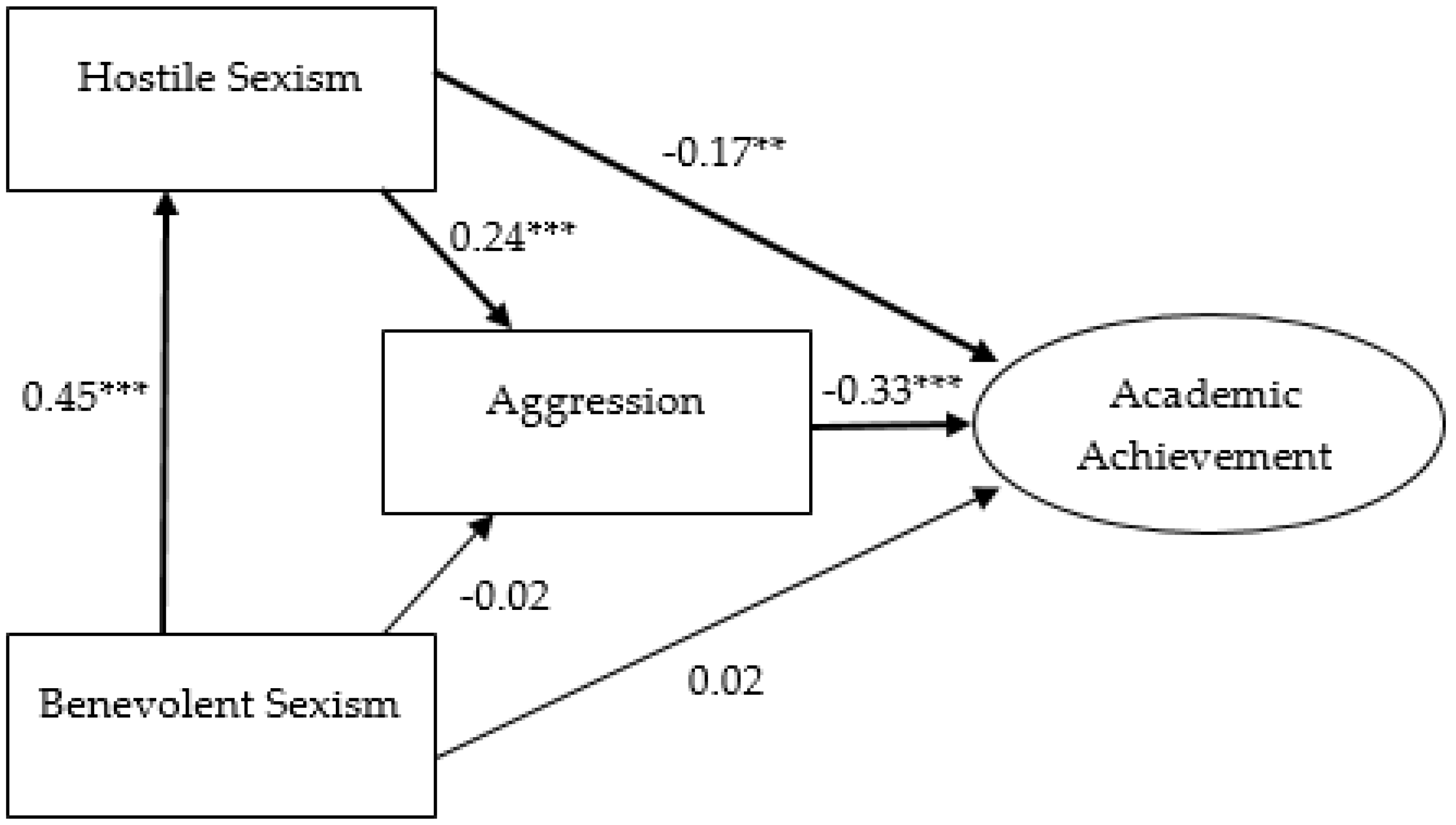 Sustainability 10 03017 g002
