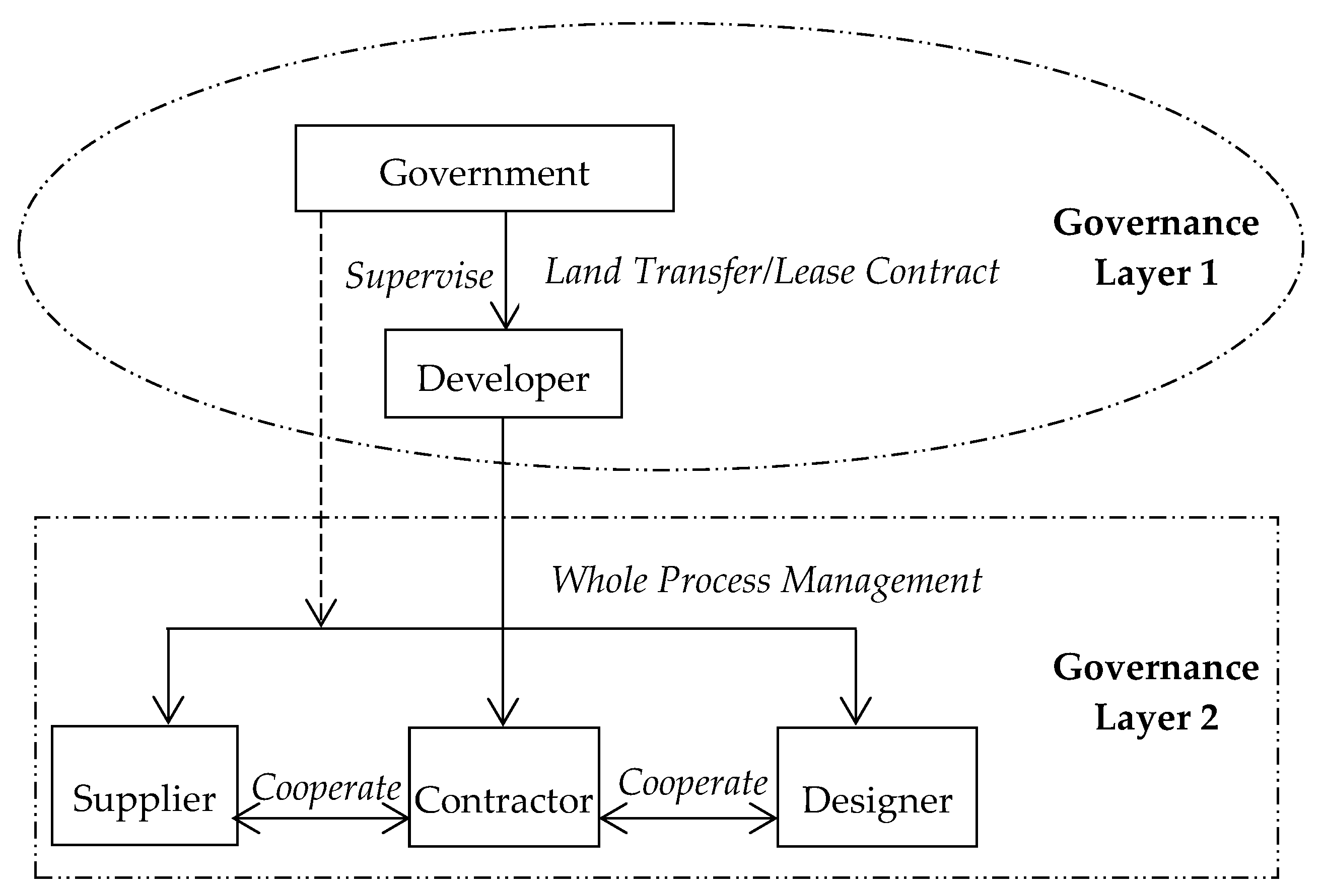 Sustainability 10 03018 g001