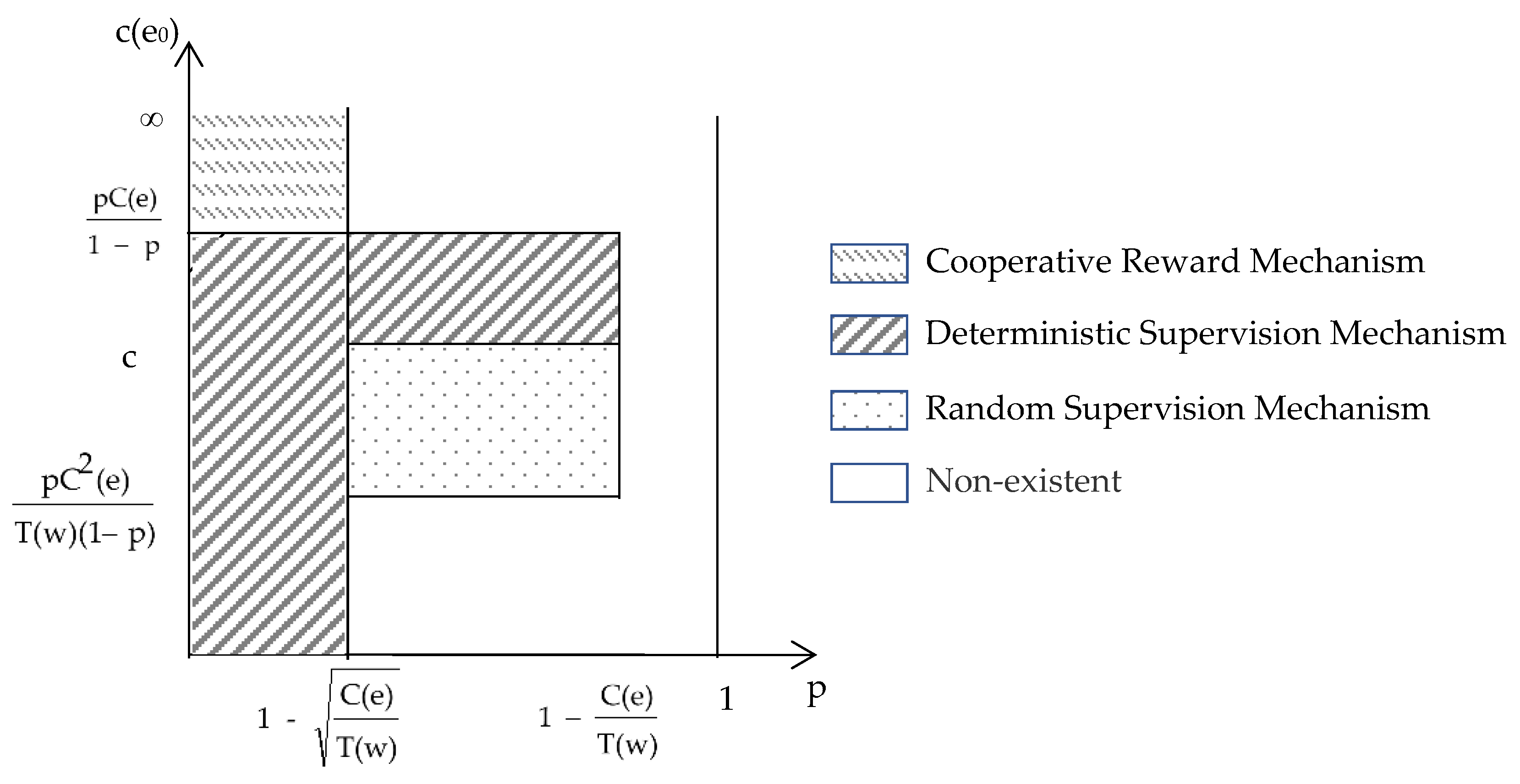 Sustainability 10 03018 g002