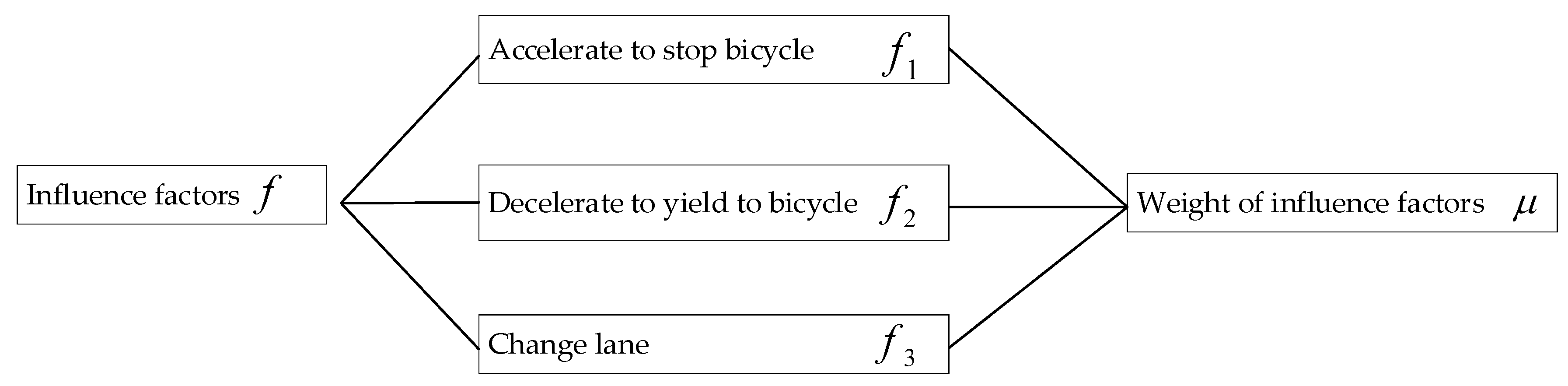 Sustainability 10 03019 g002 550
