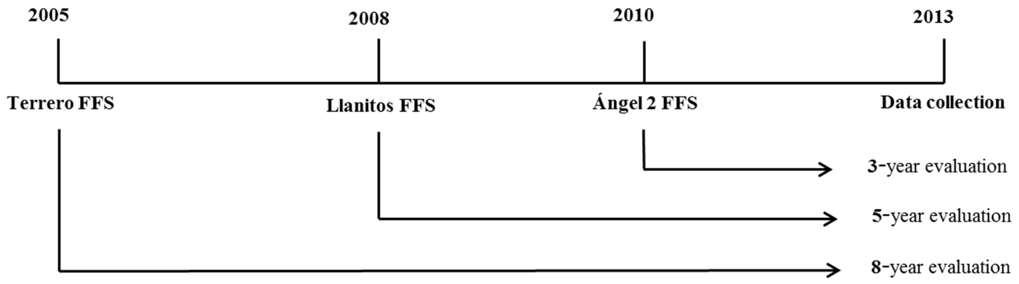 Sustainability 10 03020 g002 Sustainability 10 03020 g002