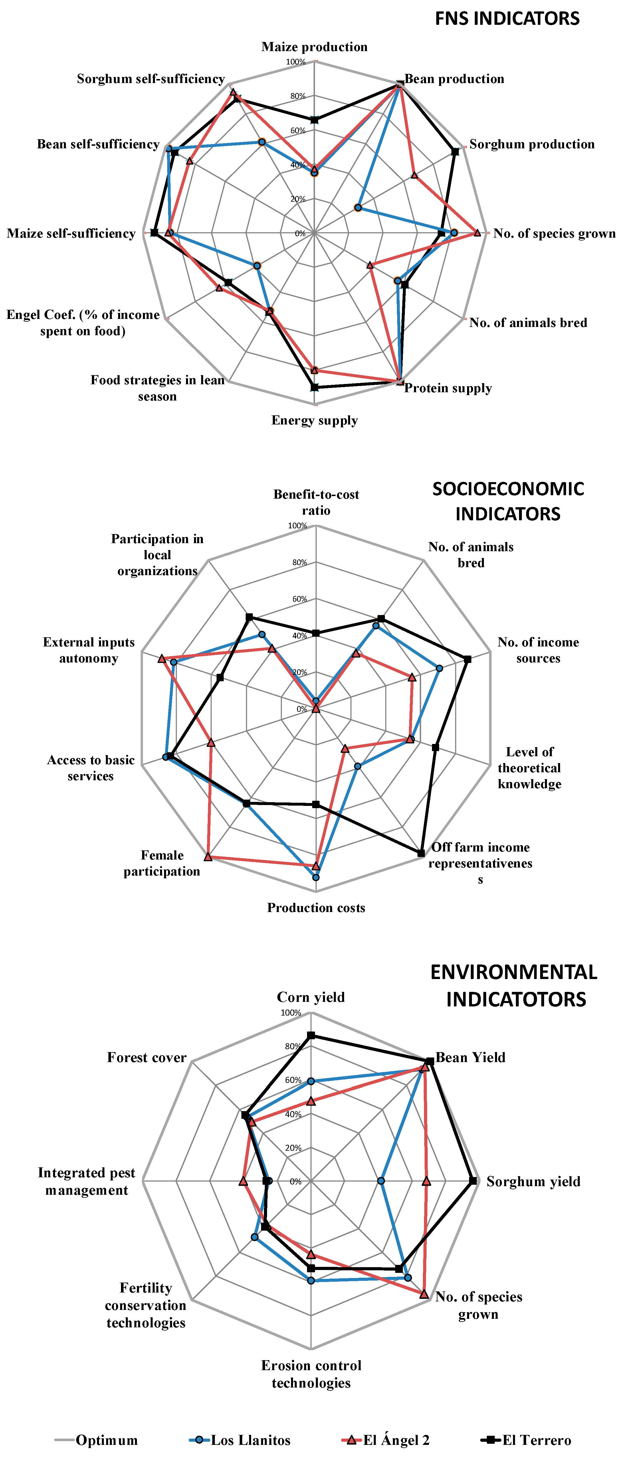 Sustainability 10 03020 g005 Sustainability 10 03020 g005