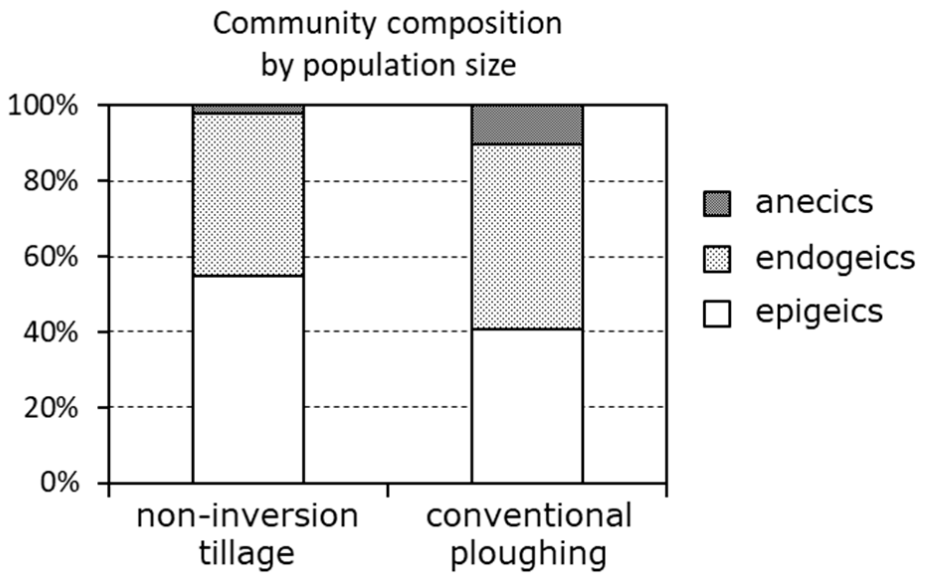 Sustainability 10 03021 g002