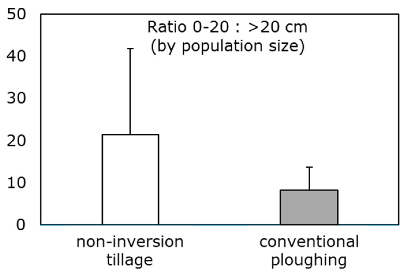 Sustainability 10 03021 g003