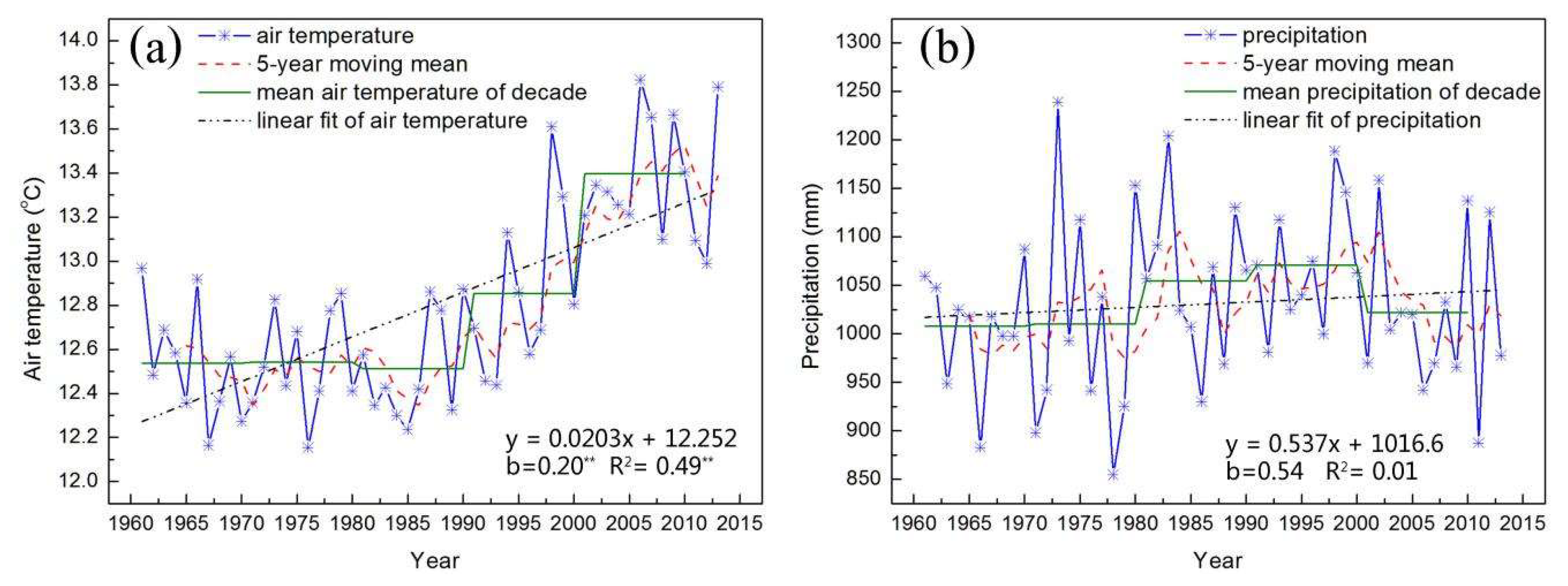 Sustainability 10 03026 g002