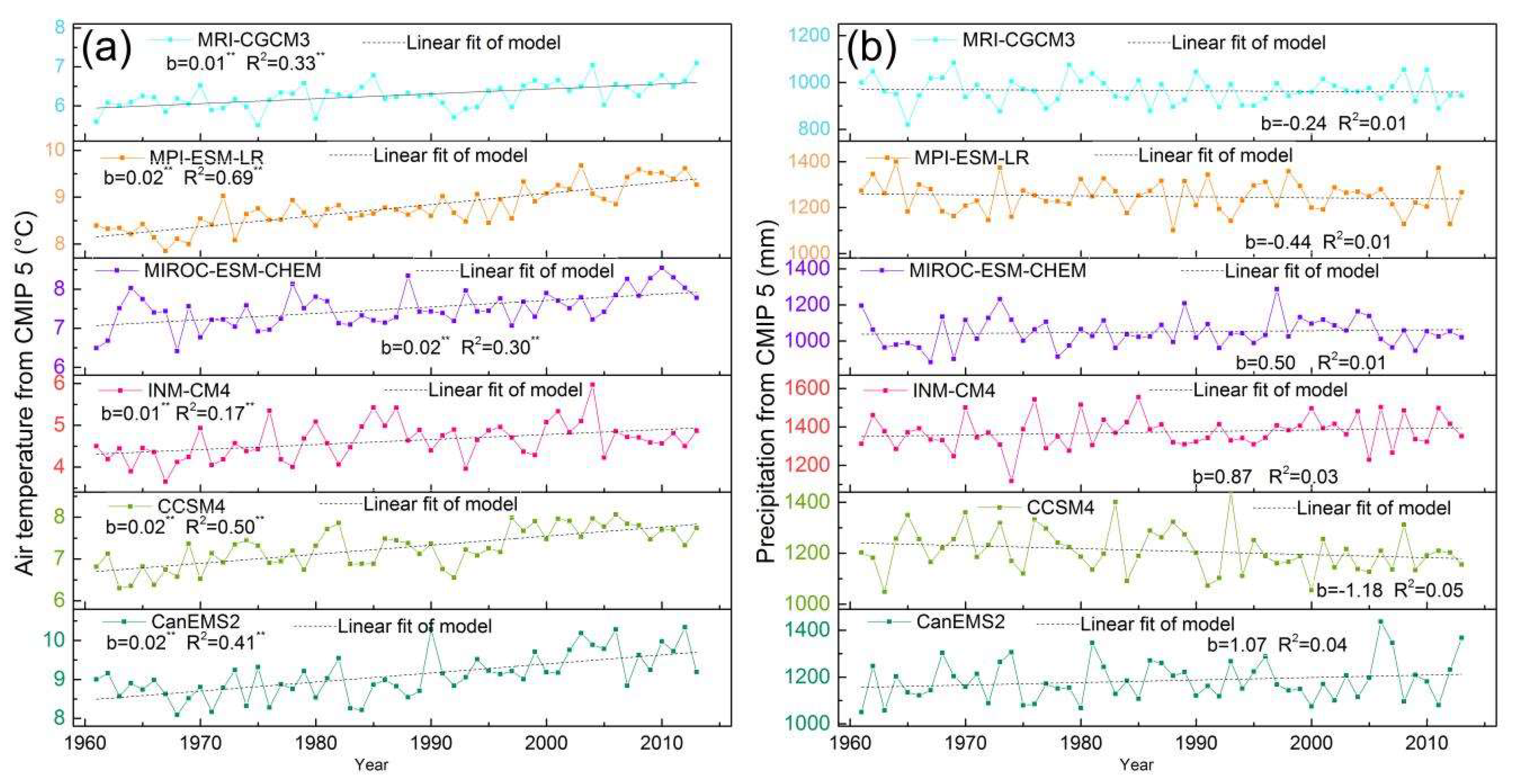 Sustainability 10 03026 g008