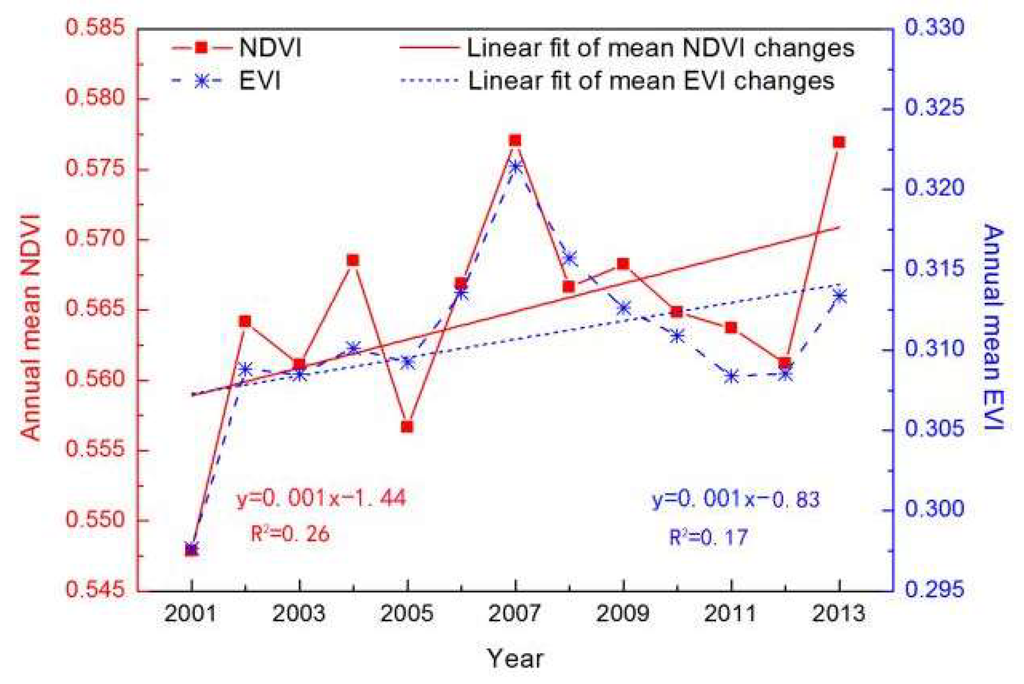 Sustainability 10 03026 g010