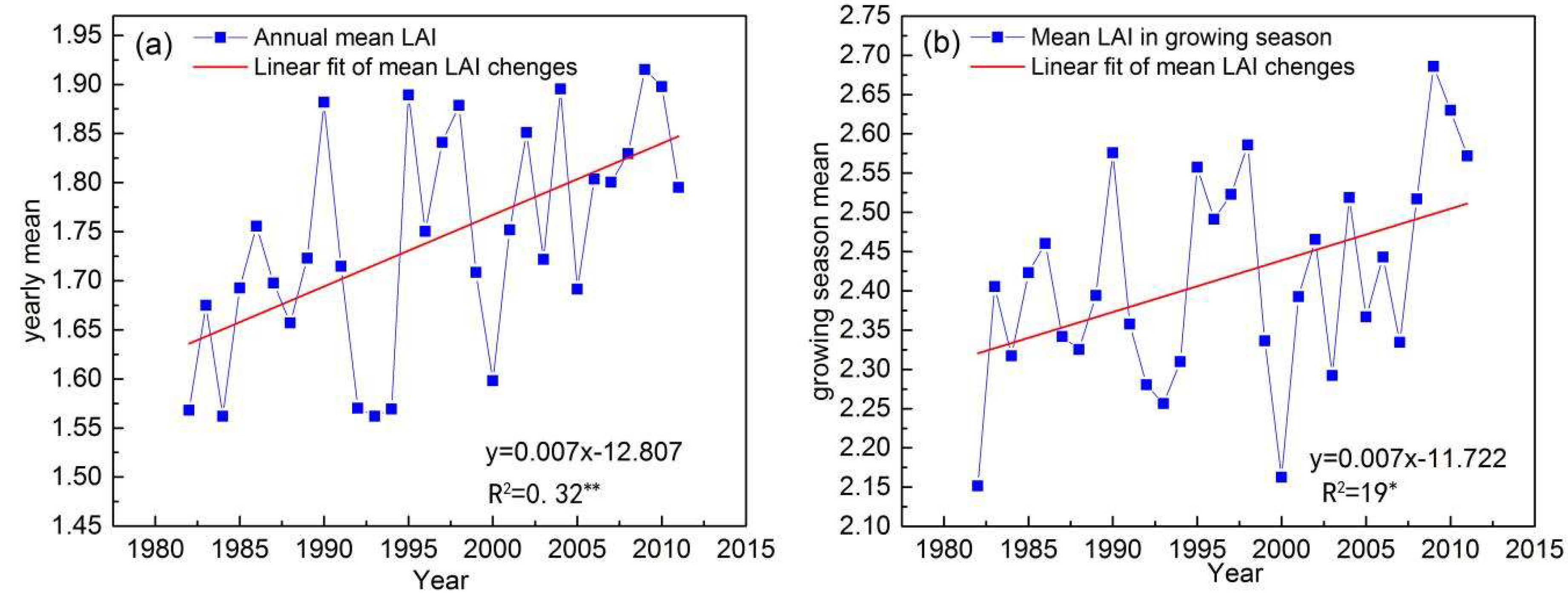 Sustainability 10 03026 g013