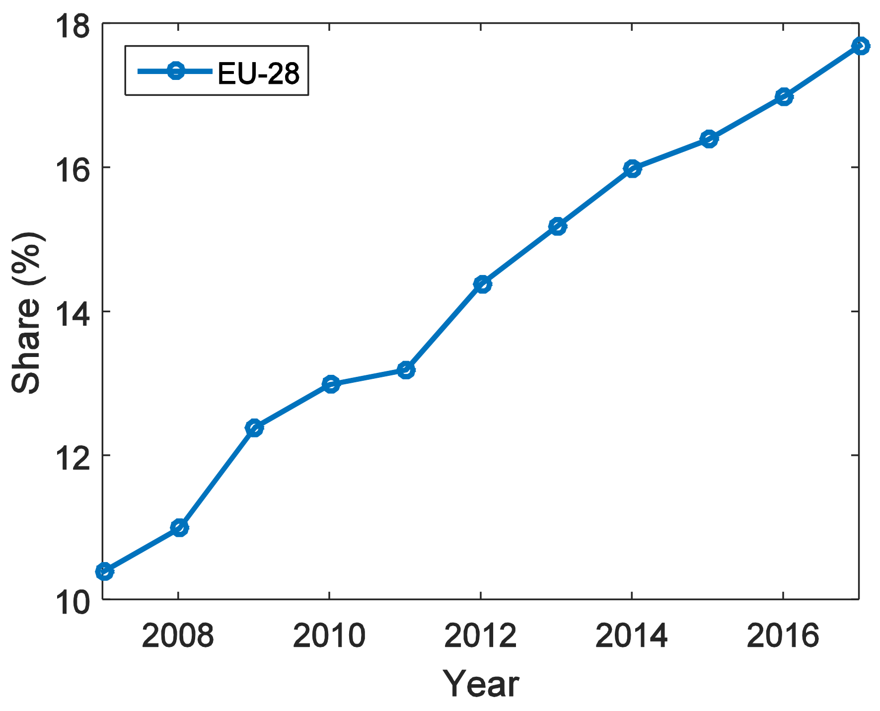 Sustainability | Free Full-Text | Integration of Demand Response