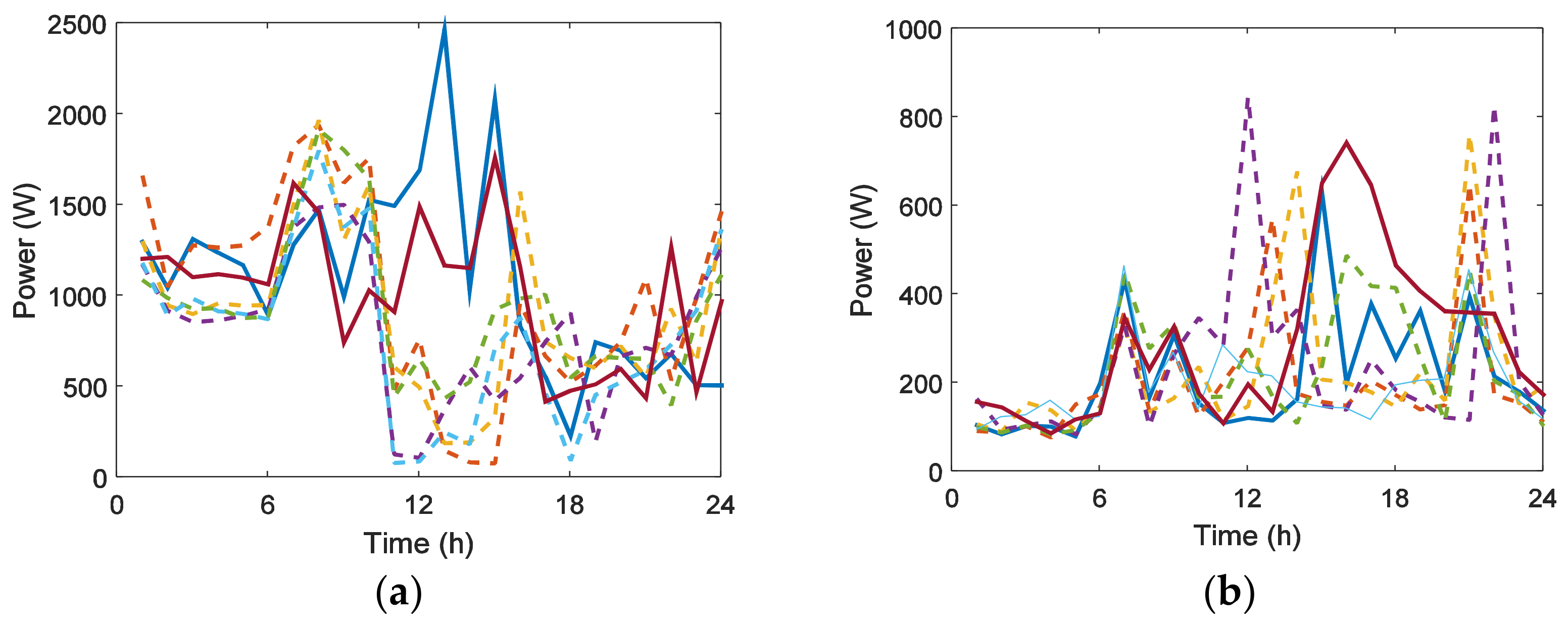 Sustainability 10 03030 g005