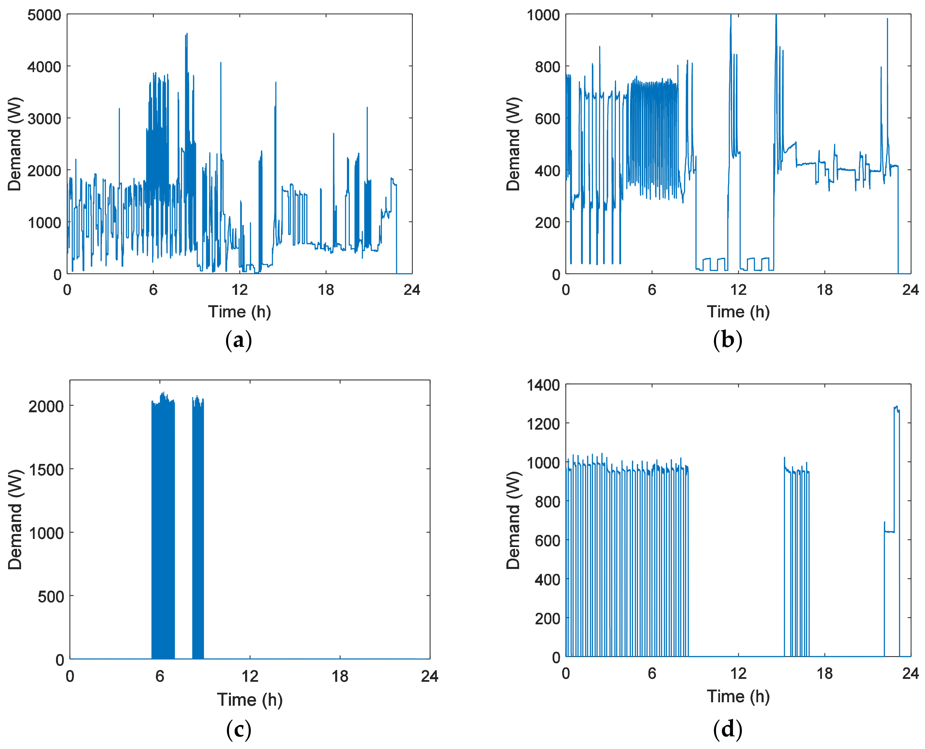 Sustainability 10 03030 g006