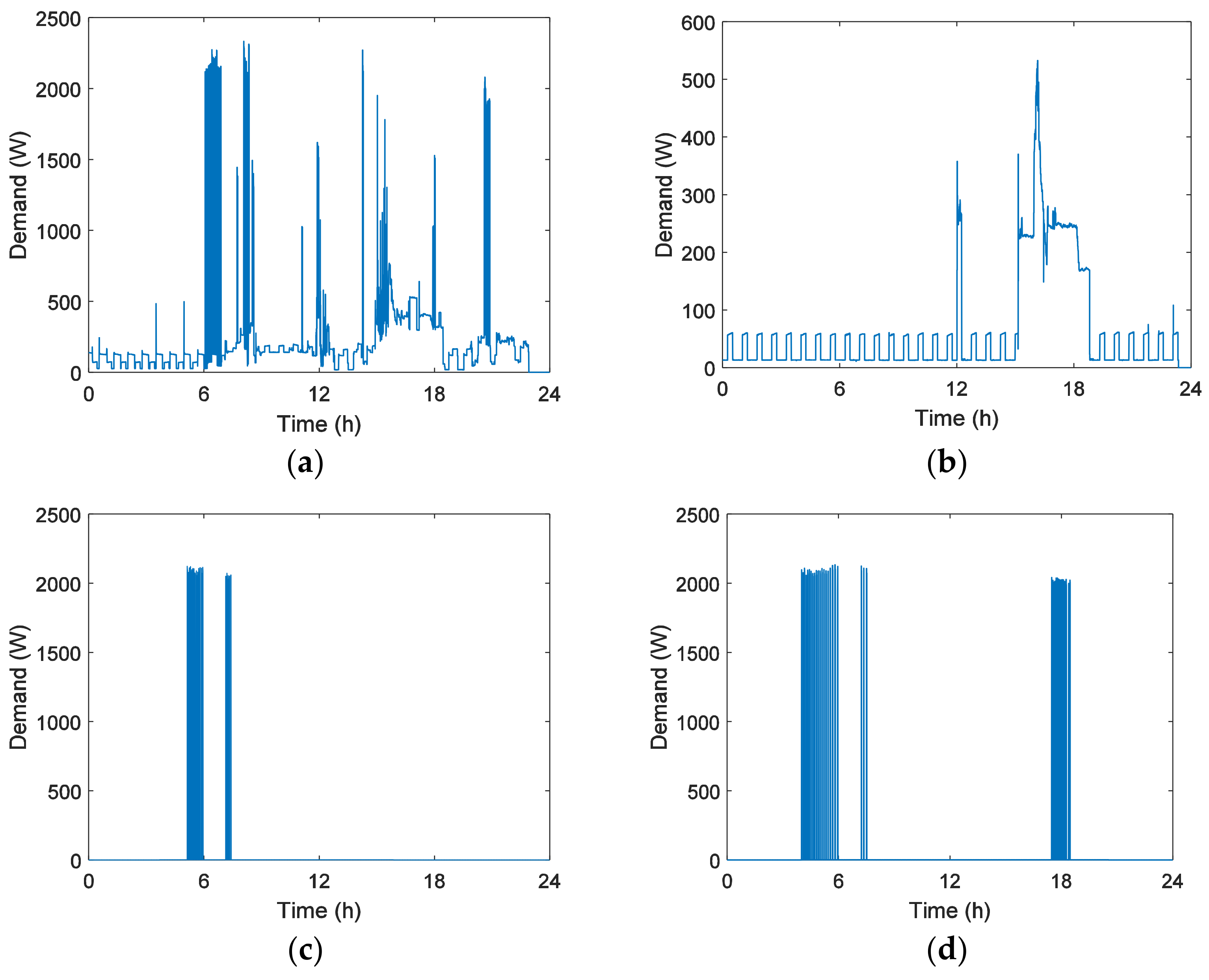 Sustainability 10 03030 g007