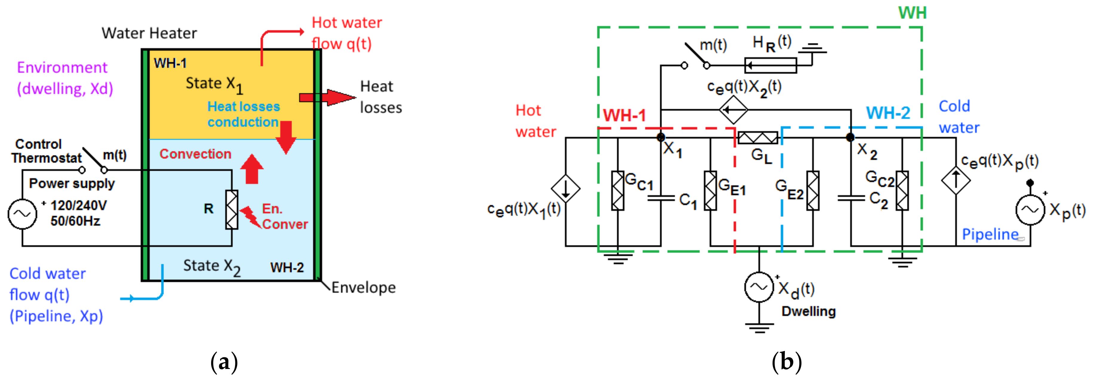Sustainability 10 03030 g008
