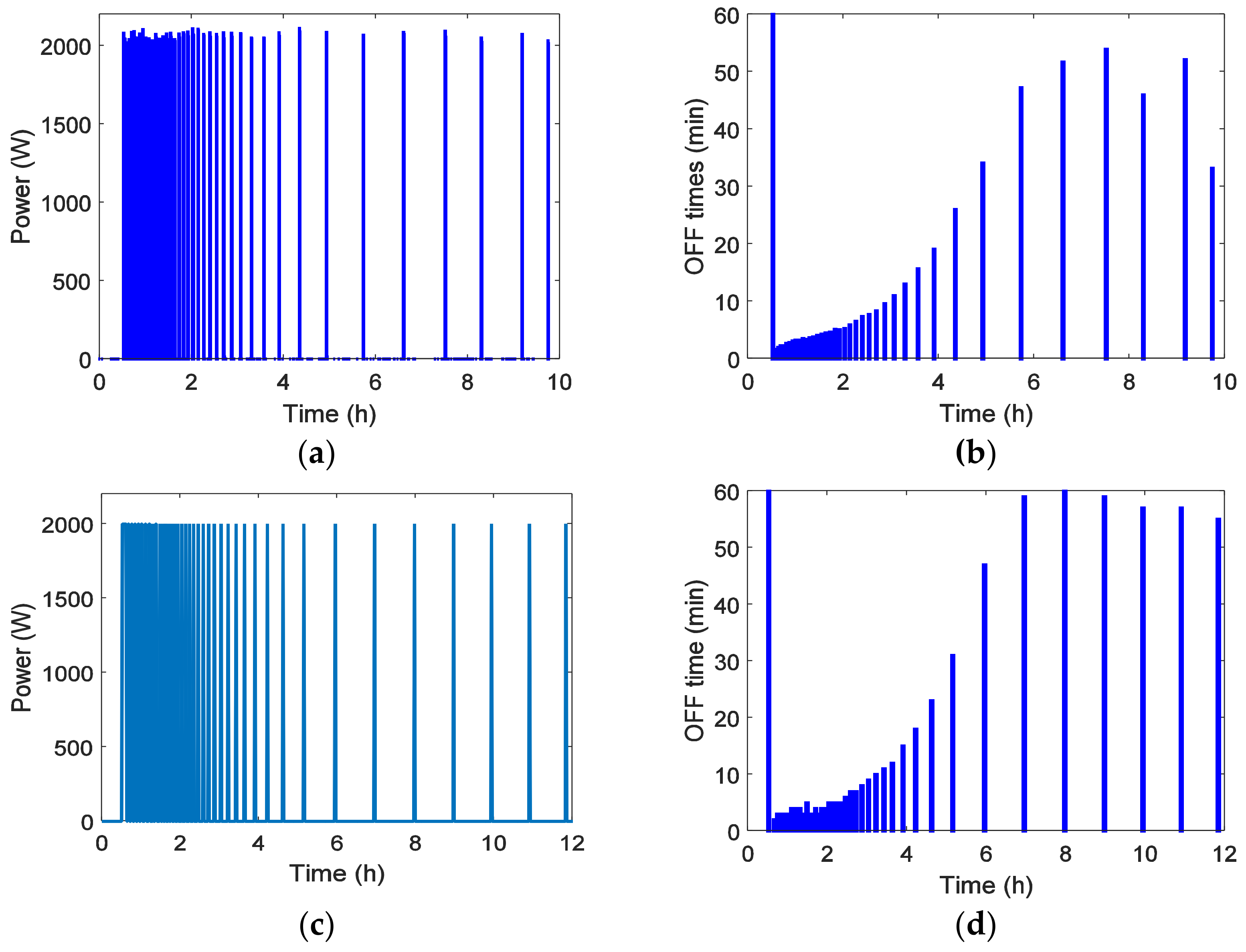Sustainability 10 03030 g009