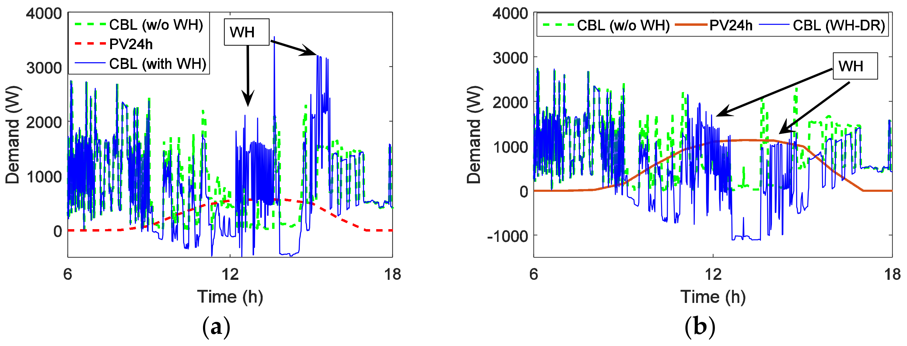 Sustainability 10 03030 g010