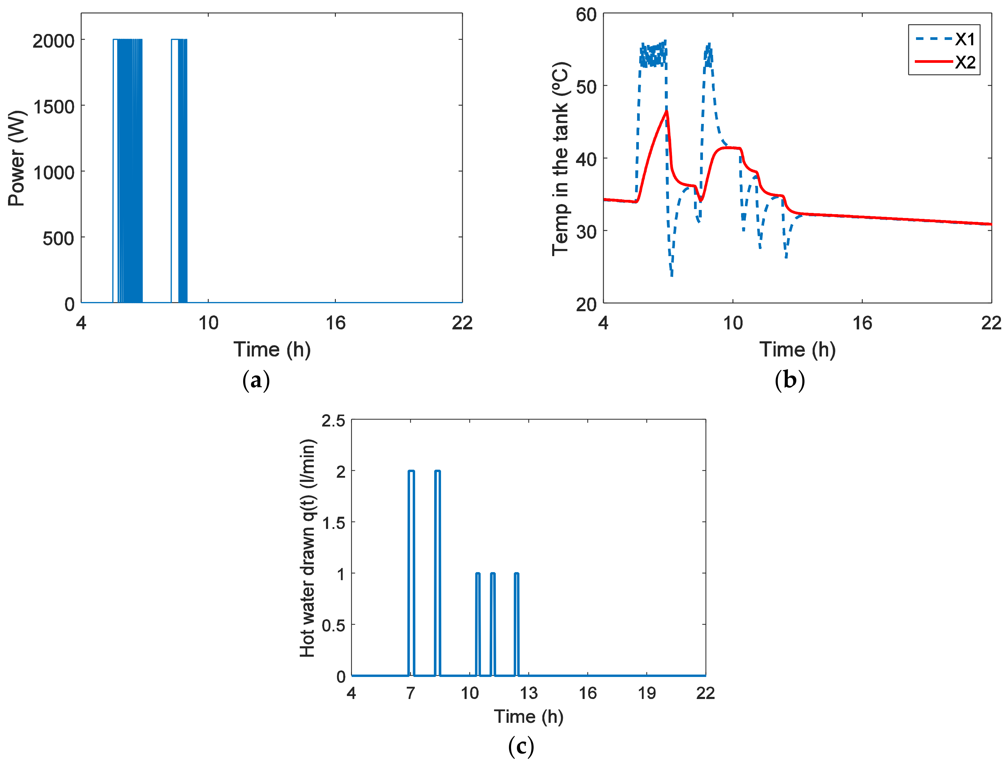 Sustainability 10 03030 g011