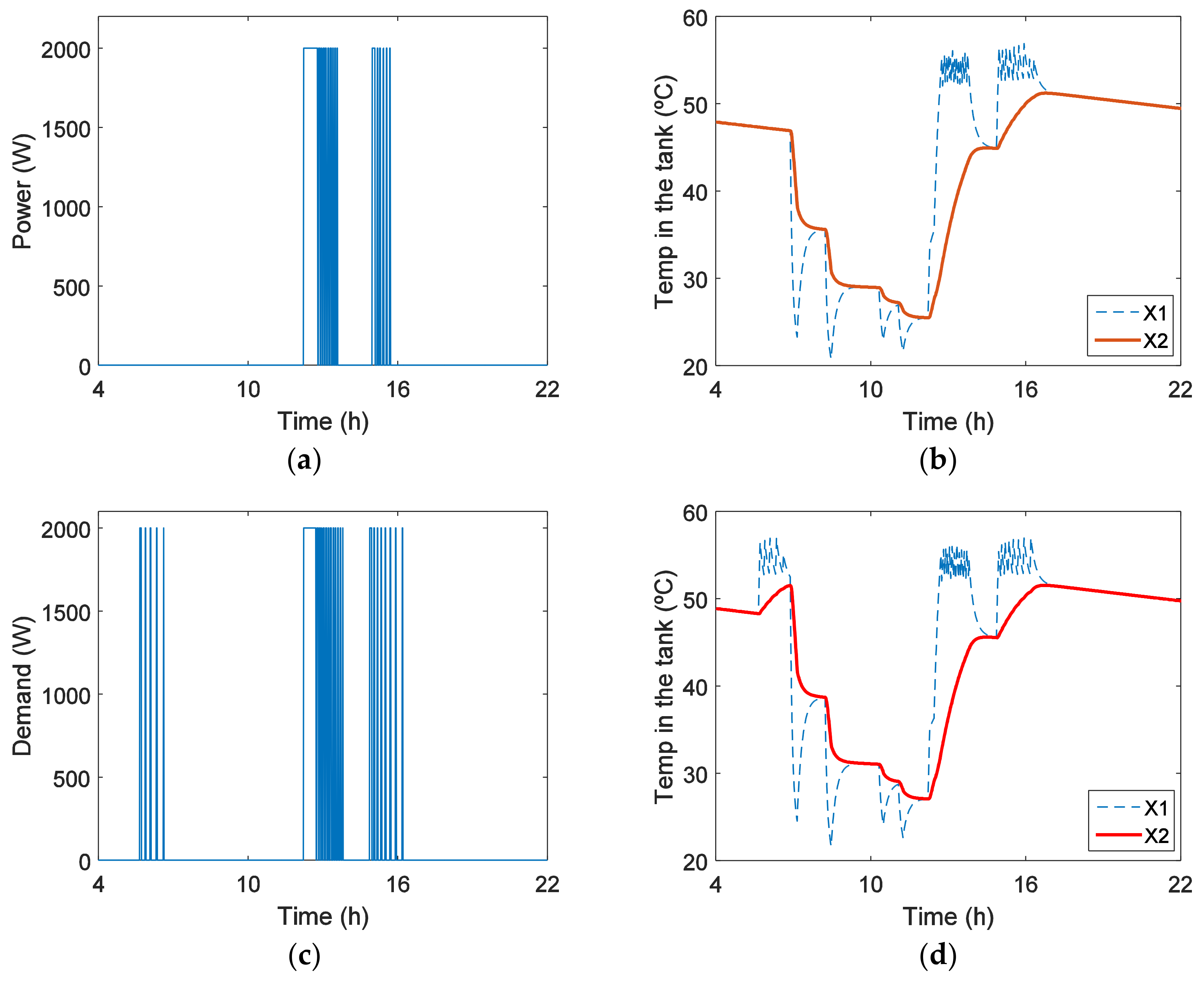 Sustainability 10 03030 g012