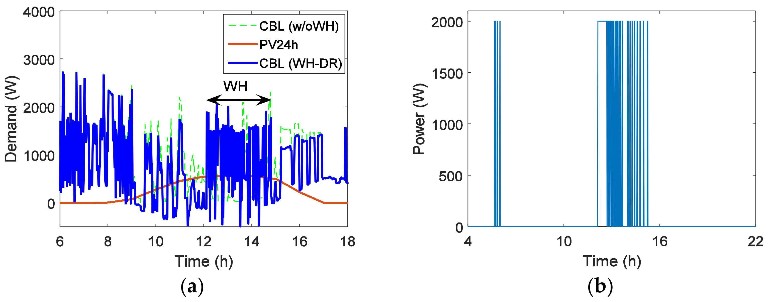 Sustainability 10 03030 g013a