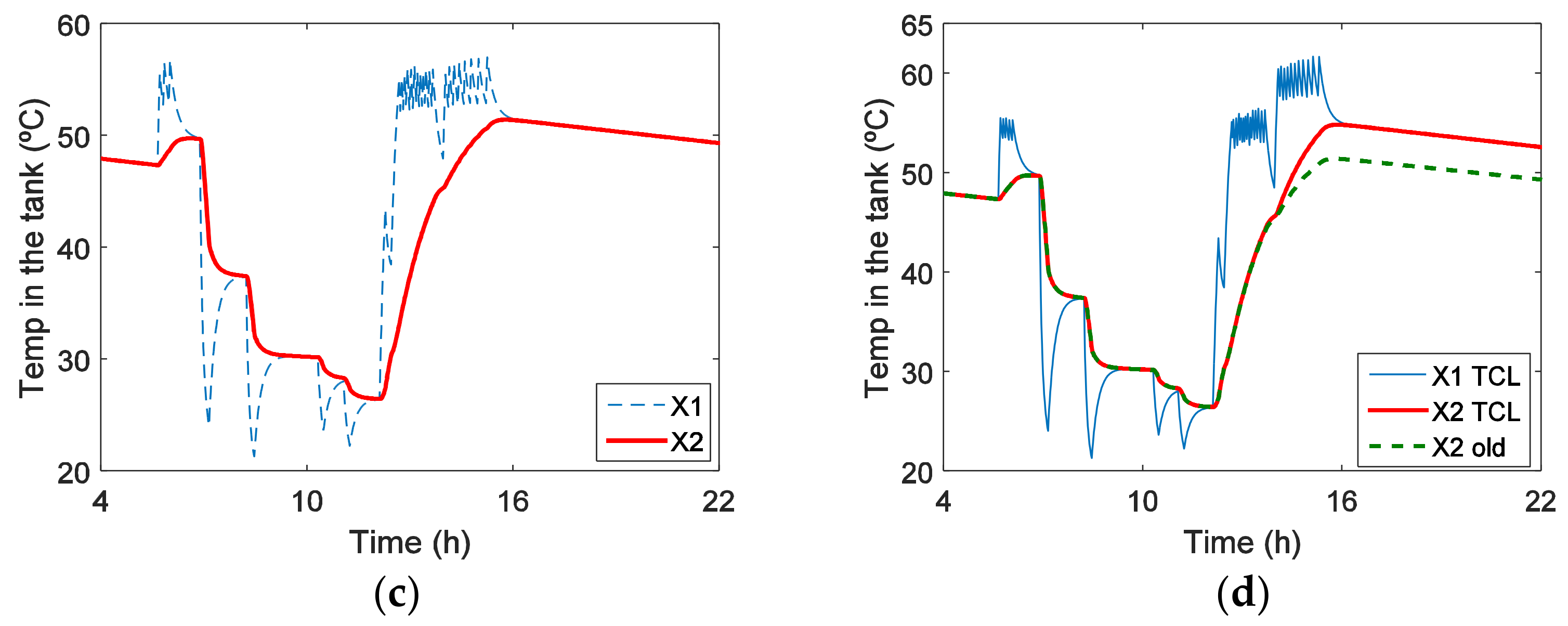 Sustainability 10 03030 g013b