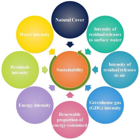 What is Idle Time? Types, Causes, Control and Analysis