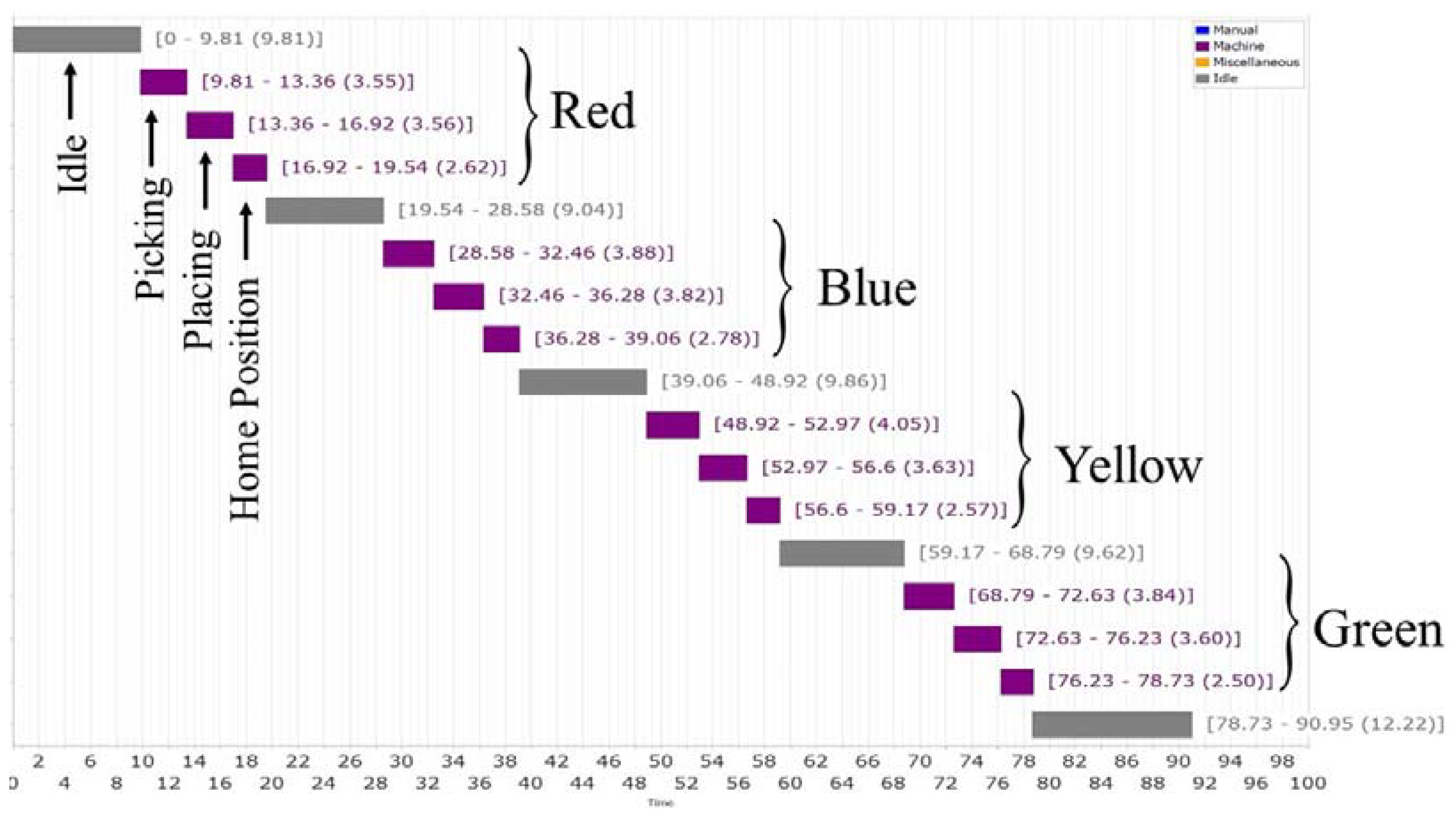 Sustainability 10 03031 g011