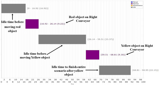 Idle Time PDF