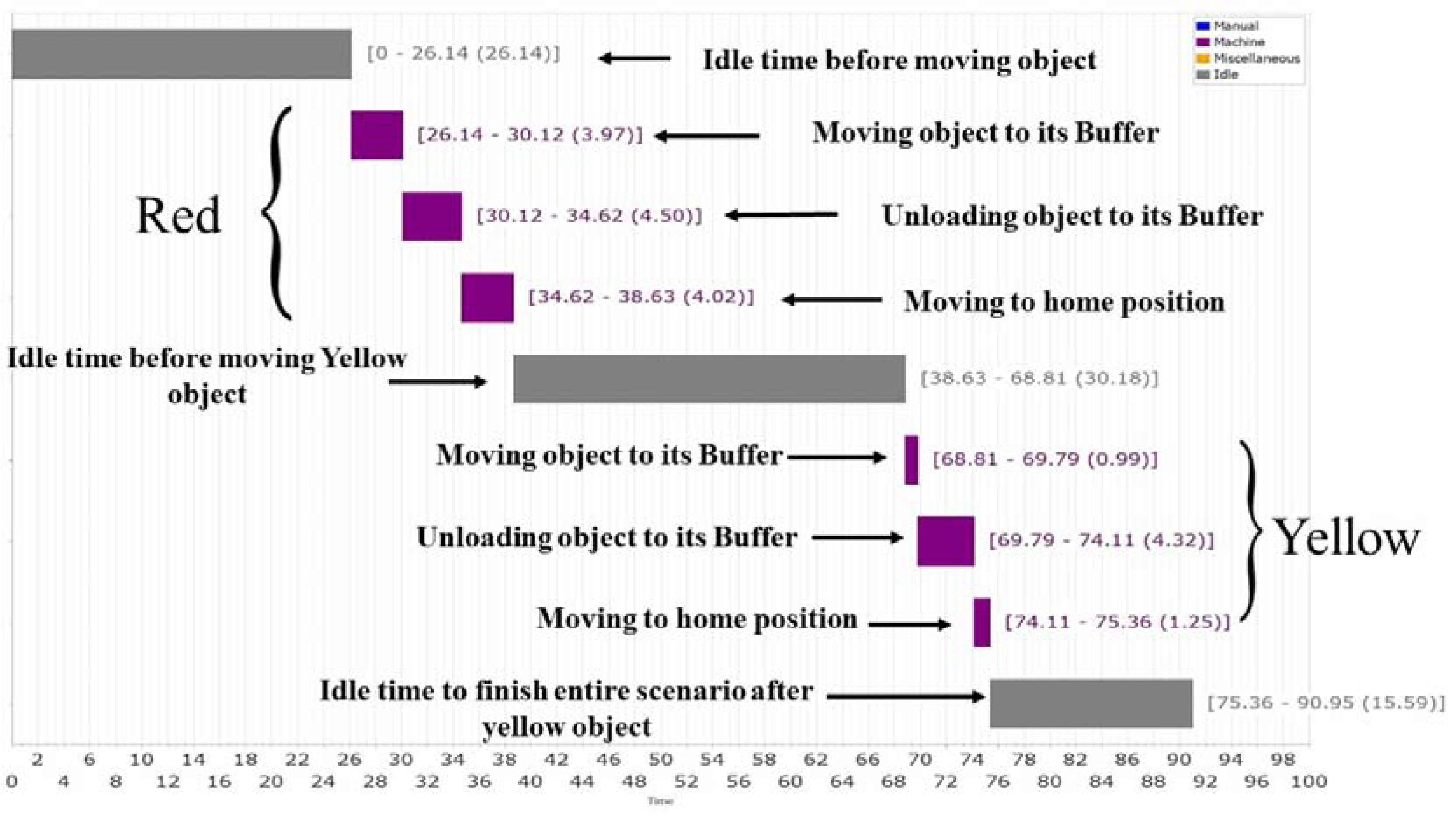Sustainability 10 03031 g013