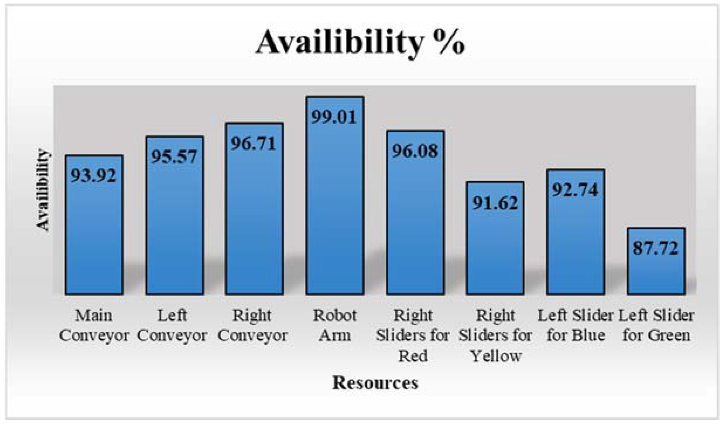 Sustainability 10 03031 g018