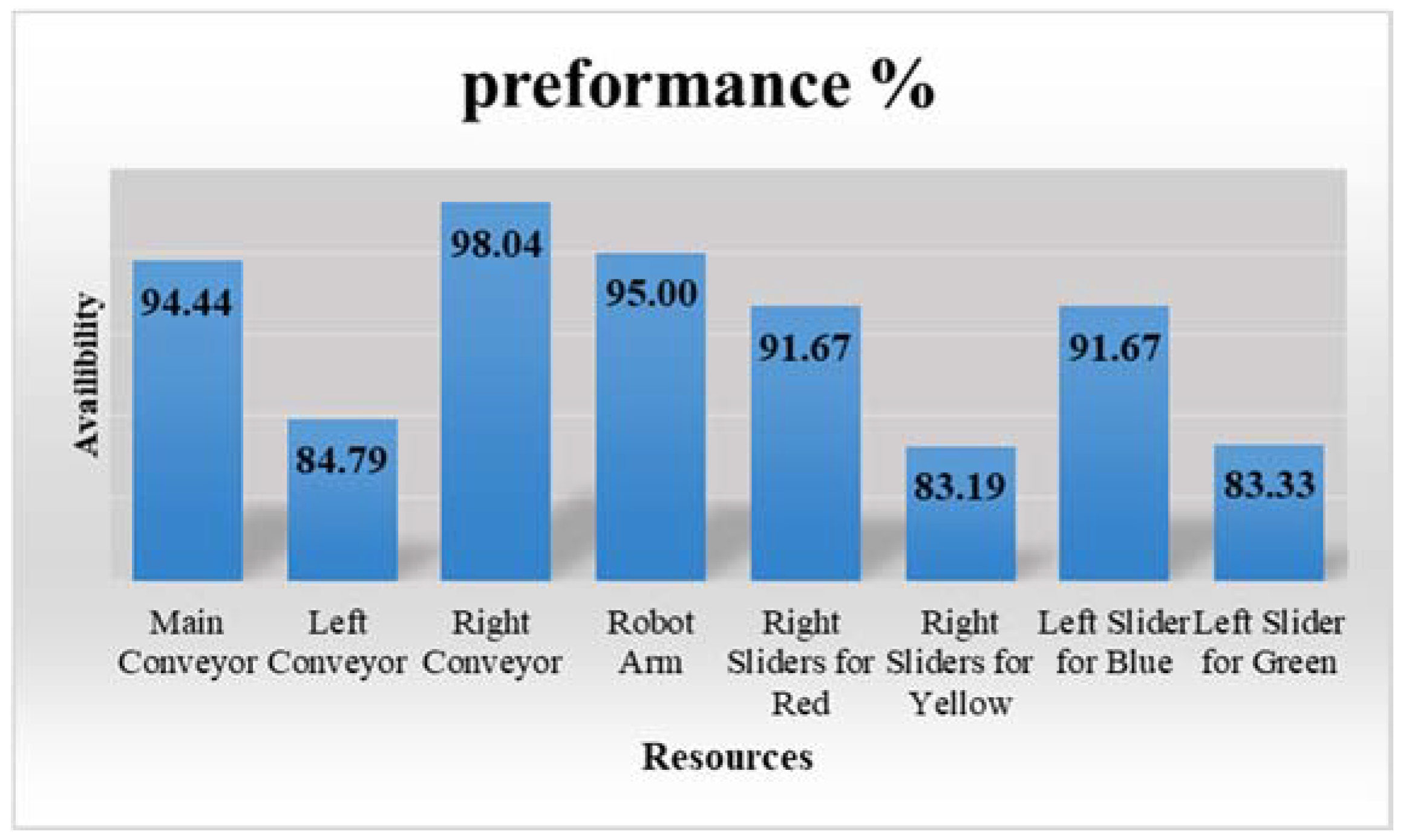 Sustainability 10 03031 g019